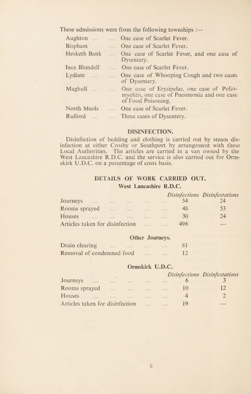 These admissions were from the following townships :— Aughton. ... One case of Scarlet Fever. Bispham ... One case of Scarlet Fever. Hesketh Bank ... One case of Scarlet Fever, and one case of Dysentery. Ince Blundell ... One case of Scarlet Fever. Lydiate . ... One case of Whooping Cough and two cases of Dysentery. Maghull .... ... One case of Erysipelas, one case of Polio¬ myelitis, one case of Pneumonia and one case of Food Poisoning. North Meols ... One case of Scarlet Fever. Rufford .... ... Three cases of Dysentery. DISINFECTION. Disinfection of bedding and clothing is carried out by steam dis¬ infection at either Crosby or Southport by arrangement with these Local Authorities. The articles are carried in a van owned by the West Lancashire R.D.C. and the service is also carried out for Orm- skirk U.D.C. on a percentage of costs basis. DETAILS OF WORK CARRIED OUT. West Lancashire R.D.C. Disinfections Disinfestations Journeys . 54 24 Rooriis sprayed . 48 53 Houses . 30 24 Articles taken for disinfection . 496 — Other Journeys. Drain clearing . 81 Removal of condemned food . 12 Ormskirk U.D.C. Disinfections Disinfestations Journeys . 6 3 Rooms sprayed . 10 12 Houses . 4 2 Articles taken for disinfection 19 —