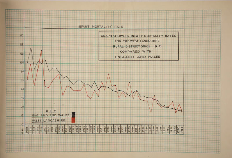 MORTALITiY rates LANCASHIRE SINCE AND ' * lj -ii