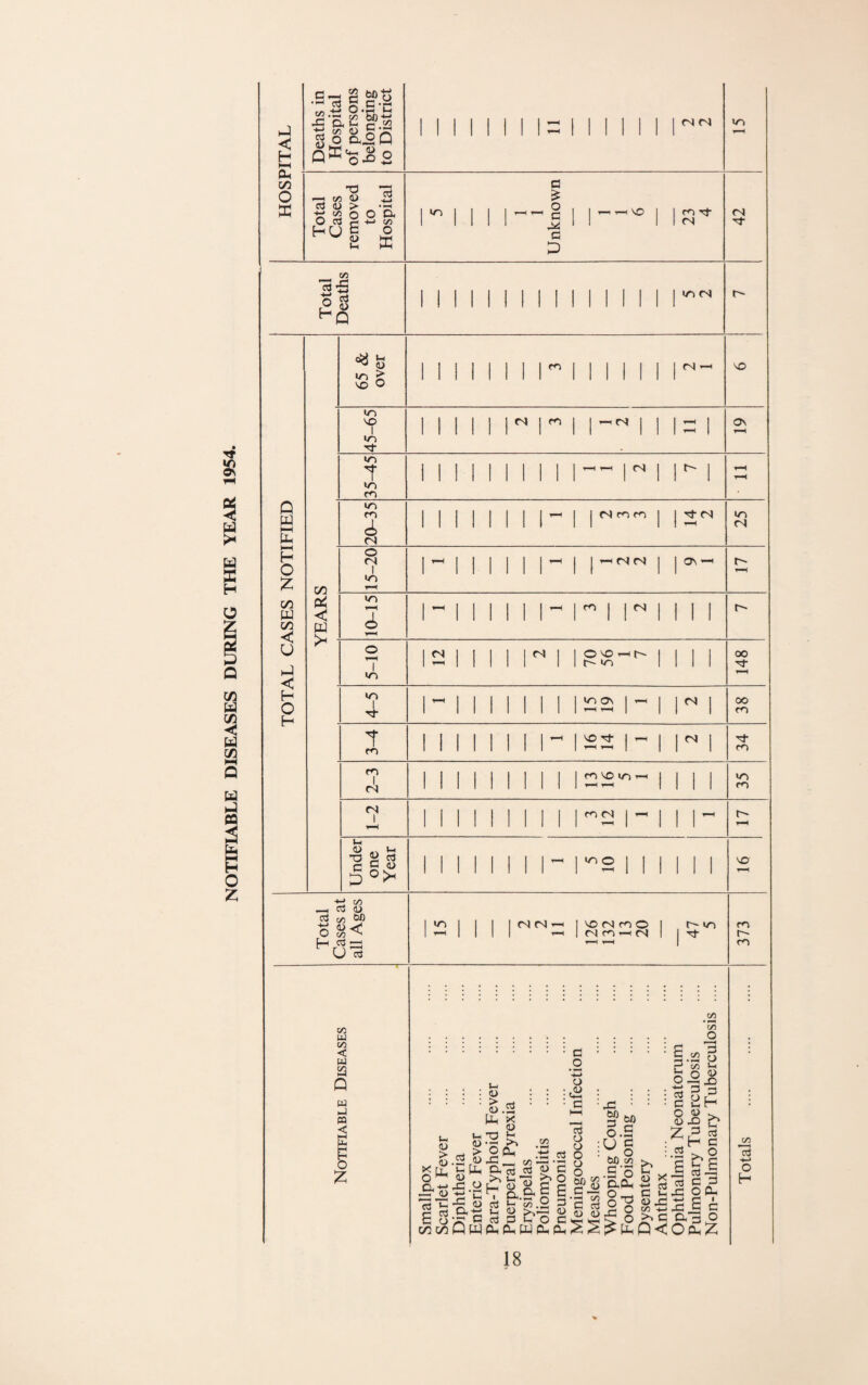 HH Oh CO O X ' t C •r' Cl i-h ^ ^ 5? (U 5 J3 o CX^ U qW'S^S XJ 4> OJ lU > o SS g HU g Oj -t-J o'a ■M C/3 O X tN fS »r> m a o c c T-. ^ VO r<3 (N tN (/: 56 c3 (U HQ •^3 <N Q w tu H-( H O :zi c/2 W KA < u hJ o H c/2 w IS O fn >0 «r3 VO I »r3 m 1* IT) r^i m cs o «N I •rj >0 m »n I rj- 1“ m CO I «N CN I Vh <u •a G D G (U o>. <N r4 CO T-H tS ON (S r- «S CO CO fN r-i CO fN fS O VO r—l >n uo On NO CO NO in CO I T-1 in o rf CN ON rs fN in r4 00 00 CO CO in CO NO d ■tJ ^ <n <u ^3 M O <1^ O C/3 ^ H U cu »n fS fS NO (N CO O <N CO ^ tN m CO t'' CO <u > D Mh Ih cu > <u O. '13 E n c/2 C/2 i-i O > cu dj 'u, (i| <D •/G C Qw .2 ’>< o .■2 S, 5?: ^ ClJ >»»-' H ' c/3 ' iS 'S •ti c3 <u >3 a. a E ^’So .2 B b' G _o 4-> o .0 cd o o o o o (50 G G D E G u> O c/3 O f—H G o u (D G H b cd G >3 O b B cd i O Oh jg^ c c2^wS£:S§^[^Q<Of2z ■ O! (SO G O. ■ 00 G ■ (30 G G O c/3 G G O <u z G G o (-1 <u X3 G H o act, §■§ O • o b ^ (D X •*d G G c/3 -t-> >3 G G 03 c/3 g *-> o H