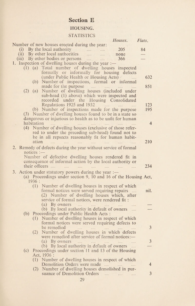 HOUSING. STATISTICS Houses. Flats. Number of new houses erected during the year: (i) By the local authority 205 84 (ii) By other local authorities . none — (hi) By other bodies or persons . 366 — 1. Inspection of dwelling houses during the year :— (1) (a) Total number of dwelling houses inspected formally or informally for housing defects (under Public Health or Housing Acts) .... 632 (b) Number of inspections, form.al or informal made for the purpose . 851 (2) (a) Number of dwelling houses (included under sub-head (1) above) which were inspected and recorded under the Housing Consolidated Regulations 1925 and 1932 . 123 (b) Number of inspections made for the purpose 195 (3) Number of dwelling houses found to be in a state so dangerous or injurious to health as to be unfit for human habitation . 4 (4) Number of dwelling houses (exclusive of those refer¬ red to under the preceding sub-head) found not to be in all repsects reasonably fit for human habit¬ ation . 210 2. Remedy of defects during the year without service of formal notices :— Number of defective dwelling houses rendered fit in consequence of informal action by the local authority or their officers. 234 3. Action under statutory powers during the year :— (a) Proceedings under section 9, 10 and 16 of the Housing Act, 1936 : (1) Number of dwelling houses in respect of which formal notices were served requiring repairs .... nil. (2) Number of dwelling houses which, after service of formal notices, were rendered fit : (a) By owners . — (b) By local authority in default of owners .... — (b) Proceedings under Public Health Acts : (1) Number of dwelling houses in respect of which formal notices were served requiring defects to be remedied .... . 3 (2) Number of dwelling houses in which defects were remedied after service of formal notices:— (a) By owners . 3 (b) By local authority in default of owners .... — (c) Proceedings under section 11 and 13 of the Housing Act, 1936 : (1) Number of dwelling houses in respect of which Demolition Orders were made . 4 (2) Number of dwelling houses demolished in pur¬ suance of Demolition Orders . 3