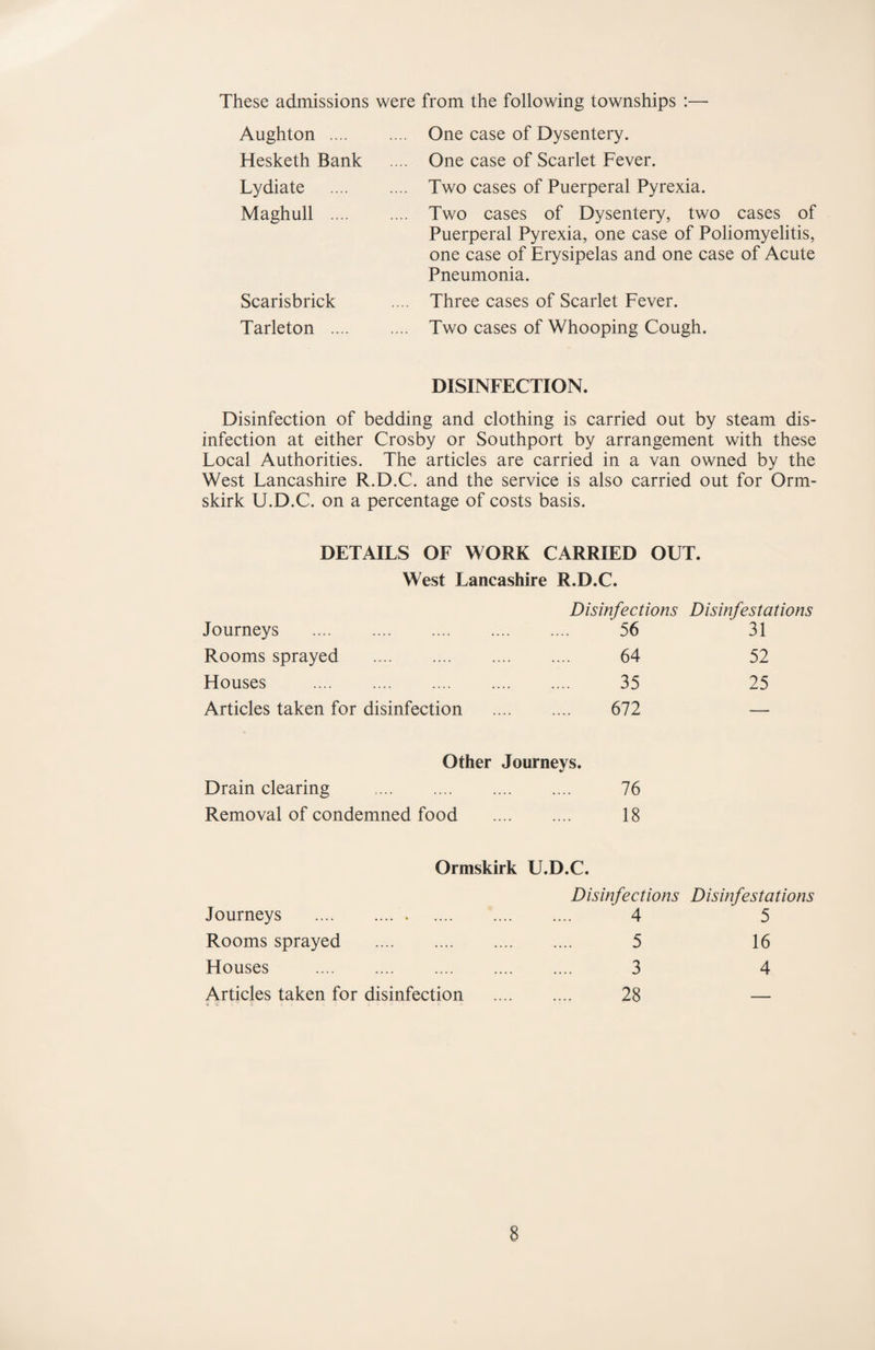 These admissions were from the following townships ;— Aughton .... Hesketh Bank Lydiate Maghull .... Scarisbrick Tarleton . One case of Dysentery. One case of Scarlet Fever. Two cases of Puerperal Pyrexia. Two cases of Dysentery, two cases of Puerperal Pyrexia, one case of Poliomyelitis, one case of Erysipelas and one case of Acute Pneumonia. Three cases of Scarlet Fever. Two cases of Whooping Cough. DISINFECTION. Disinfection of bedding and clothing is carried out by steam dis¬ infection at either Crosby or Southport by arrangement with these Local Authorities. The articles are carried in a van owned by the West Lancashire R.D.C. and the service is also carried out for Orm- skirk U.D.C. on a percentage of costs basis. DETAILS OF WORK CARRIED OUT. West Lancashire R.D.C. Disinfections Disinfestations Journeys . 56 31 Rooms sprayed . 64 52 Houses . 35 25 Articles taken for disinfection . 672 — Other Journeys. Drain clearing . 76 Removal of condemned food . 18 Ormskirk U.D.C. Disinfections Disinfestations Journeys . 4 5 Rooms sprayed . 5 16 Houses . 3 4 Articles taken for disinfection . 28 .