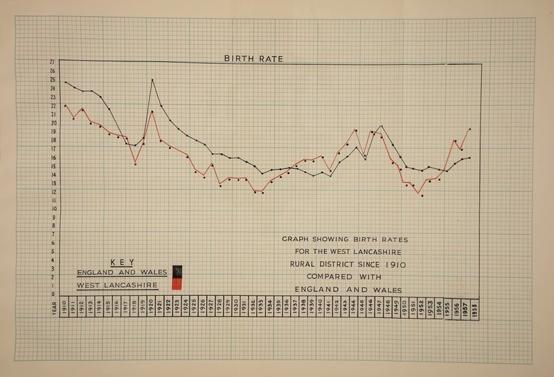 s RAT i SROAALIJSJiS IRTH : RATES Rpimma COM LANpSSHtR]^ 27 26 25 24 23 22 1 1 21 2( i ; ^ 19 r I IS 1 t 17 )6 15 - 1 14 • rr ' i 13 i r ' ' 12 i 1 i 11 i i ^ 1—^ 1 1C ) 1 t' 1 1 I ' j i 9 ' ( L -* i - i 1 A 1 I 1 J.__ 1 1 1 i S i 1 7 $ 1 !■ [ i ; 6 ' [ i -- 1 i ; 5 4 1 • 3 1 ENGL/ 2 : — - - 1 WEST 0 a : O o J fO < : O' cr LL 1 ^ u - - - _ .. . — >- ; 1