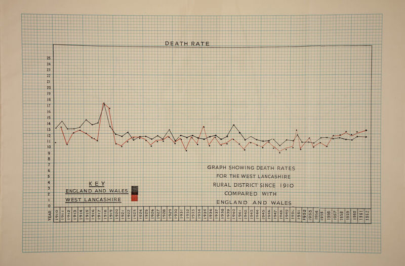 Q15SPH SHOWING DEATH LANCASHI RURALT>ISTRICT SINGE-I 910 WITH HGlLAN AN D 1 t' 1 1 - rt T ■ 1 I ; ^— I ’ ! ' —