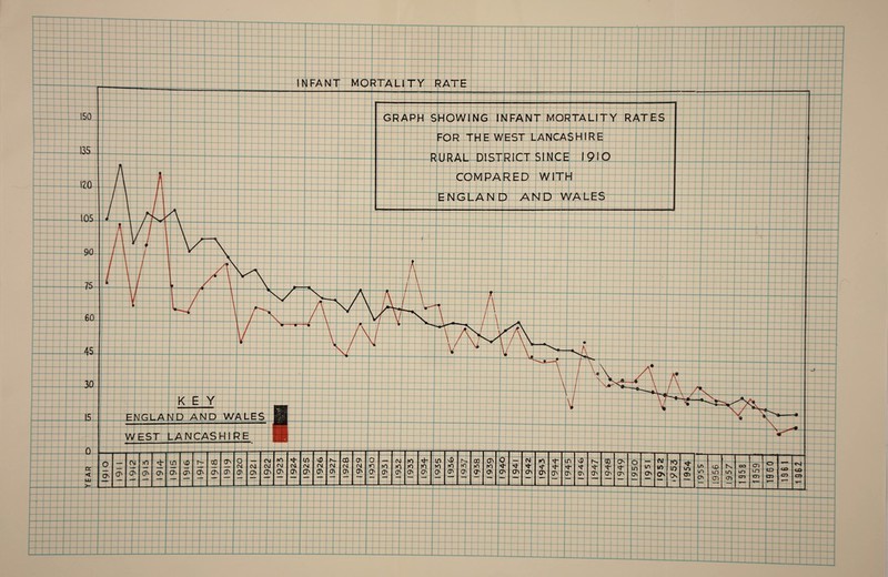 ESniE TALITY GRAPH E WEST LANCASHIRE ICT since
