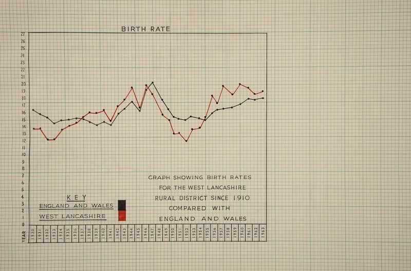 BIRTH Sm^-S MO-W I N G ! : I 1 I i _. TLANCASHIRE SUgAL-'oisWlcf SINCE pi 9IS COMPARED W
