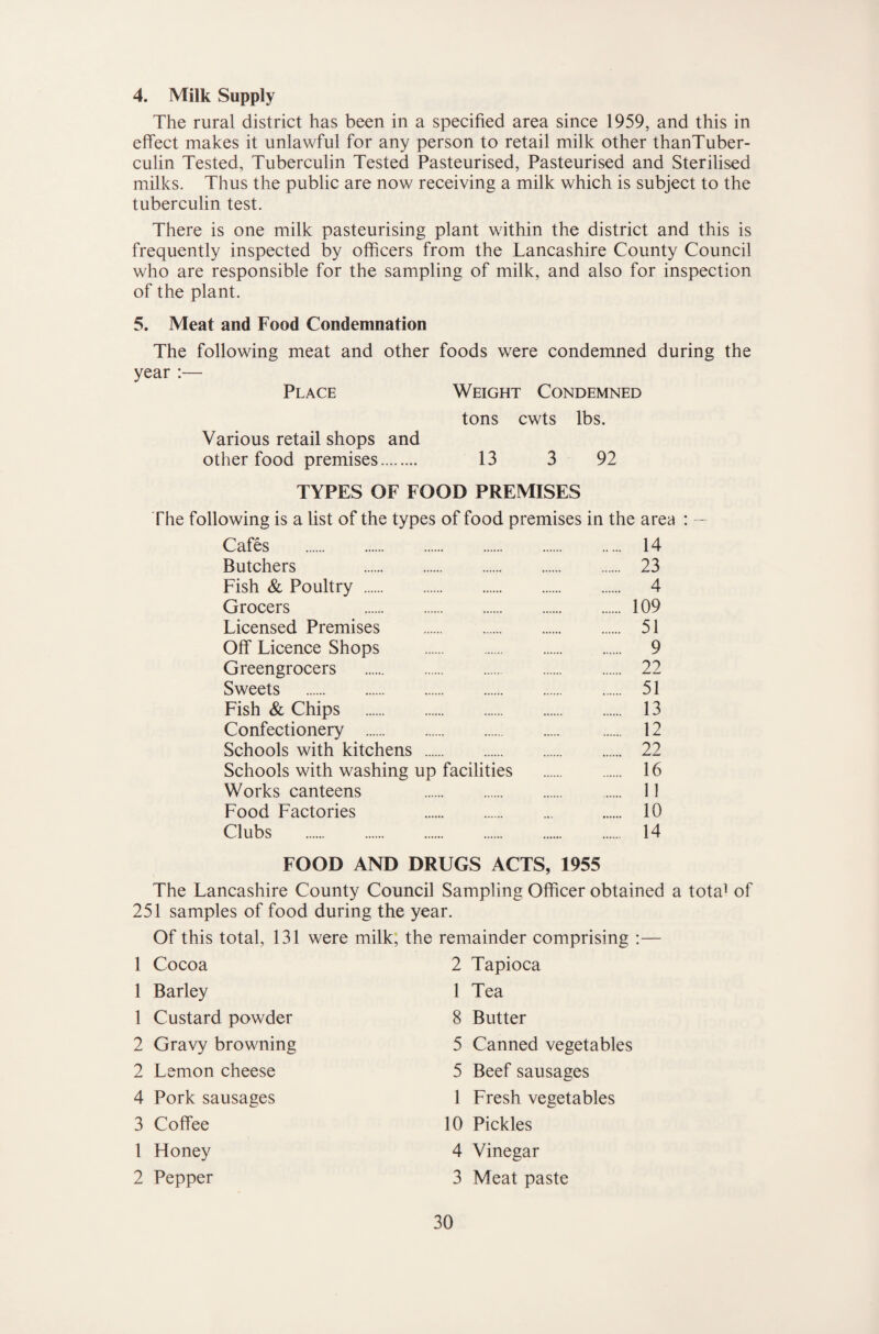 4. Milk Supply The rural district has been in a specified area since 1959, and this in effect makes it unlawful for any person to retail milk other thanTuber- culin Tested, Tuberculin Tested Pasteurised, Pasteurised and Sterilised milks. Thus the public are now receiving a milk which is subject to the tuberculin test. There is one milk pasteurising plant within the district and this is frequently inspected by officers from the Lancashire County Council who are responsible for the sampling of milk, and also for inspection of the plant. 5. Meat and Food Condemnation The following meat and other foods were condemned during the year :— Place Weight Condemned tons cwts lbs. Various retail shops and other food premises. 13 3 92 TYPES OF FOOD PREMISES The following is a list of the types of food premises in the area : - Butchers 23 Fish & Poultry . 4 Grocers . 109 Licensed Premises . 51 Off Licence Shops . 9 Greengrocers . 22 Sweets . 51 Fish & Chips . 13 Confectionery . 12 Schools with kitchens . 22 Schools with washing up facilities . 16 Works canteens . 11 Food Factories 10 Clubs . 14 FOOD AND DRUGS ACTS, 1955 The Lancashire County Council Sampling Officer obtained a tota^ of 251 samples of food during the year. Of this total, 131 were milk; the remainder comprising :— 1 Cocoa 1 Barley 1 Custard powder 2 Gravy browning 2 Lemon cheese 4 Pork sausages 3 Coffee 1 Honey 2 Pepper 2 Tapioca 1 Tea 8 Butter 5 Canned vegetables 5 Beef sausages 1 Fresh vegetables 10 Pickles 4 Vinegar 3 Meat paste
