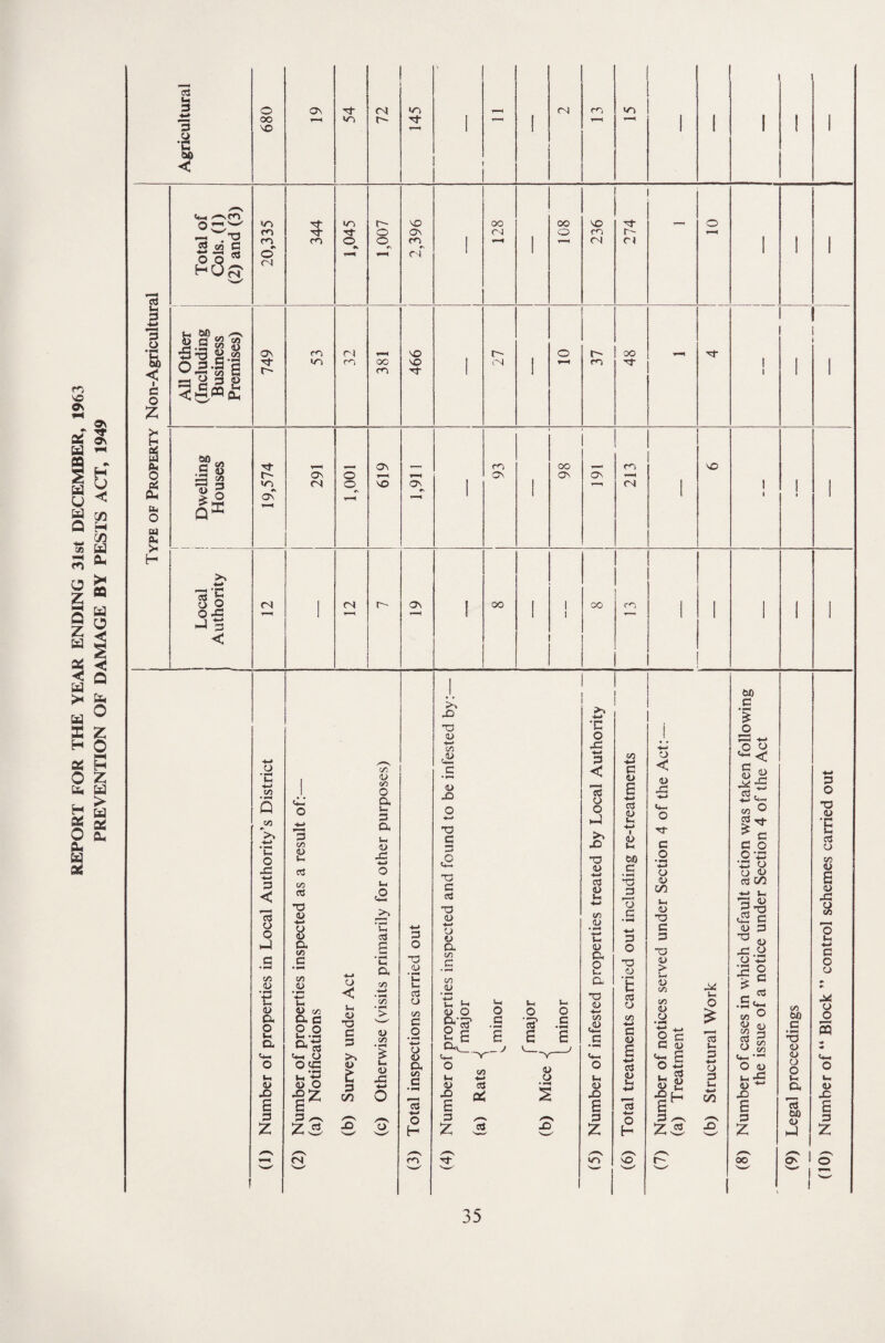 o oo 'O On <o 04 t-- «o (N in 3 o ■5 < fl o Z § oi Ph (I4 O DEl v-< Q l-H W ^ cn C O O «* HQjs: «n m ro o <N m <n Tf O O' o o \D On m r> C'J 00 C'J § a S 's' S'-g il o=|g =5 c J £ < cu a\ O' ro »n r) ro 00 ro 'O 10 cN 00 VO ro (N O' ro T' 04 00 GO a 3 u Q Oi d) M 3 O X s'g o-c 1 ^ J :3 < f- «n #« Ov ON 04 O o On VO ON 04 04 O' ON o Q c/5 •c o J2 < s O hJ </5 <u t: D a o 4-1 a t-i d) XJ £ 3 Z 3 cn d> Vh 03 (/! 03 •o d) -t-> cx (n C on (U lx d> CAJ o, a Im U oys d> o 3Z S 3 ^ ZS 04 </) ■u on O a Ix 3 cx d) JO ro On 00 ON On O-i 04 VO 00 00 ro O c lx d> T3 C 3 50 d> 3 CO lx «3 lx a m d) t/5 d) JO 3 O •3 .2x 'C lx a o on C ,0 ■*x cx t/3 c 3 ■*x o H ro 5o X) TO d> +x ijn .d> d) JD T3 C 3 .s TJ C «s T3 (D *x d) O a c/n C • Crt (U •C o jC 3 < O 5o JD TO d) xx cd d> lx XX on d) • fX XX lx d) cx o lx cx *0 4> XX on .d) lx d> jD 6 3 Z m on <0 cd VO -gH 3 ZS cd o 3 lx XX <yi fcO c • fM o 33 XX o o ‘-C 4..» CO ^ ^ 3 3 O 2'^ 3 o O d) cd OQ 3 3 d) 3 ^ (D ■^.2 o 3 ^ 3 £i2 ’c« O d> (D on Si 3 3 O ^ ». ■ O d) lx d) S) B 3 Z 00 W) 3 d) d) o o 3 60 d> h-l On 3 O T3 d> ■£ 3 o on d> e d> JO 2 XX 3 O o J>i3 d> O s d> 3 E 3 Z