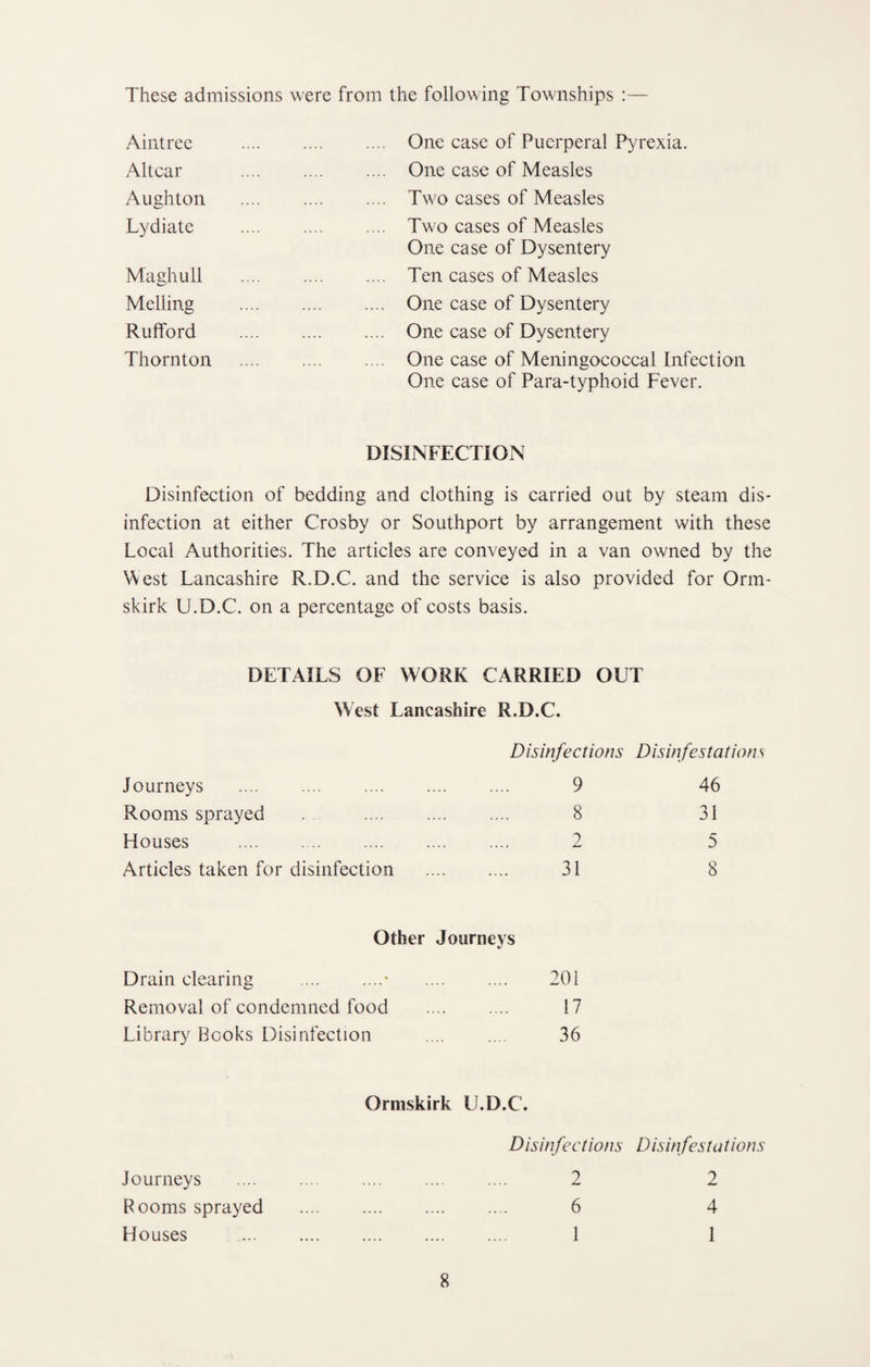 These admissions were from the following Townships :— Aiiitrec . . One case of Puerperal P>u'exia. Alt car . . One case of Measles Aughton . . Two cases of Measles Lydiate . .... Two cases of Measles One case of Dysentery Maghull . . Ten cases of Measles Melling . . One case of Dysentery Rufford . . One case of Dysentery Thornton . . One case of Meningococcal Inf One case of Para-typhoid Fever. DISINFECTION Disinfection of bedding and clothing is carried out by steam dis¬ infection at either Crosby or Southport by arrangement with these Local Authorities. The articles are conveyed in a van owned by the West Lancashire R.D.C. and the service is also provided for Orm- skirk U.D.C. on a percentage of costs basis. DETAILS OF WORK CARRIED OUT West Lancashire R.D.C. Journeys . Rooms sprayed Houses . Articles taken for disinfection Disinfections Disinfestations 9 8 2 31 46 31 5 8 Other Journeys Drain clearing .• 201 Removal of condemned food 17 Library Books Disinfection 36 Ormskirk U.D.C. Disinfections Disinfestations . 2 . 6 . 1 Journeys Rooms sprayed Houses 8 2 4 1