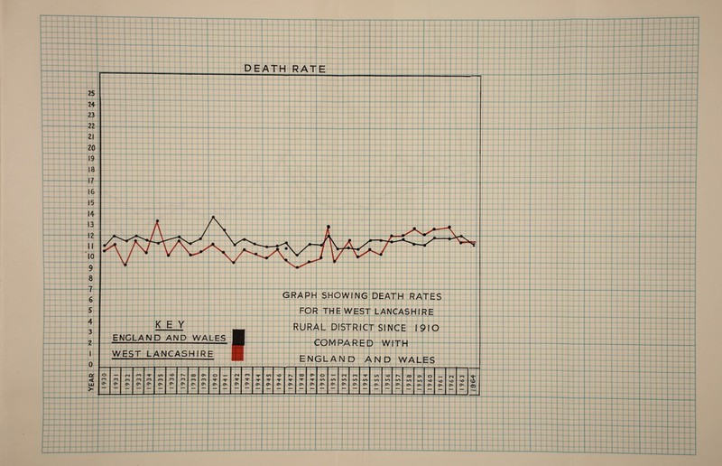 PEAtH LANCiASHI il^tQ 1 .:j ! 1 ! ^ M J i i 1 1 r 1 f • 1 t 1 1 1 _ —“ j ft II U ti 'ii _ — i 1 1 1 i— DEATH RATi ENCLANP^jAA^Pi WALES I M i 4-L M i I W E S T L X N gA^H<+R Ei mmw mmn m iff -mi ,i<. 1 ■ * . mmmm mmmm mmmm it r*. . .