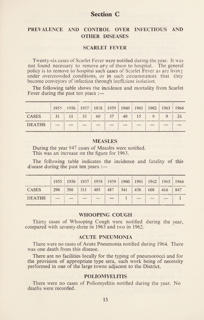 Section C PREVALENCE AND CONTROL OVER INFECTIOUS AND OTHER DISEASES SCARLET FEVER Twenty-six cases of Scarlet Fever were notified during the year. It was not found necessary to remove ary of them to hospital. The general policy is to remove to hospital such cases of Scarlet Fever as are living under overcrowded conditions, or in such circumstances that they become conveyors of infection through inefficient isolation. The following table shows the incidence and mortality from Scarlet Fever during the past ten years :— 1955 1956 1957 1958 1959 1960 1961 1962 1963 1964 CASES 31 11 33 60 37 40 15 9 9 26 DEATHS MEASLES During the year 847 cases of Measles were notified. This was an increase on the figure for 1963. The following table indicates the incidence and fatality of this disease during the past ten years :— 1955 1956 1957 1958 1959 1960 1961 1962 1963 1964 CASES 296 386 311 403 487 341 436 608 416 847 DEATHS — — — 1 — — — 1 WHOOPING COUGH Thirty cases of Whooping Cough were notified during the year, compared with seventy-three in 1963 and two in 1962. ACUTE PNEUMONIA There were no cases of Acute Pneumonia notified during 1964. There was one death from this disease. There are no facilities locally for the typing of pneumococci and for the provision of appropriate type sera, such work being of necessity performed in one of the large towns adjacent to the District. POLIOMYELITIS There were no cases of Poliomyelitis notified during the year. No deaths were recorded.