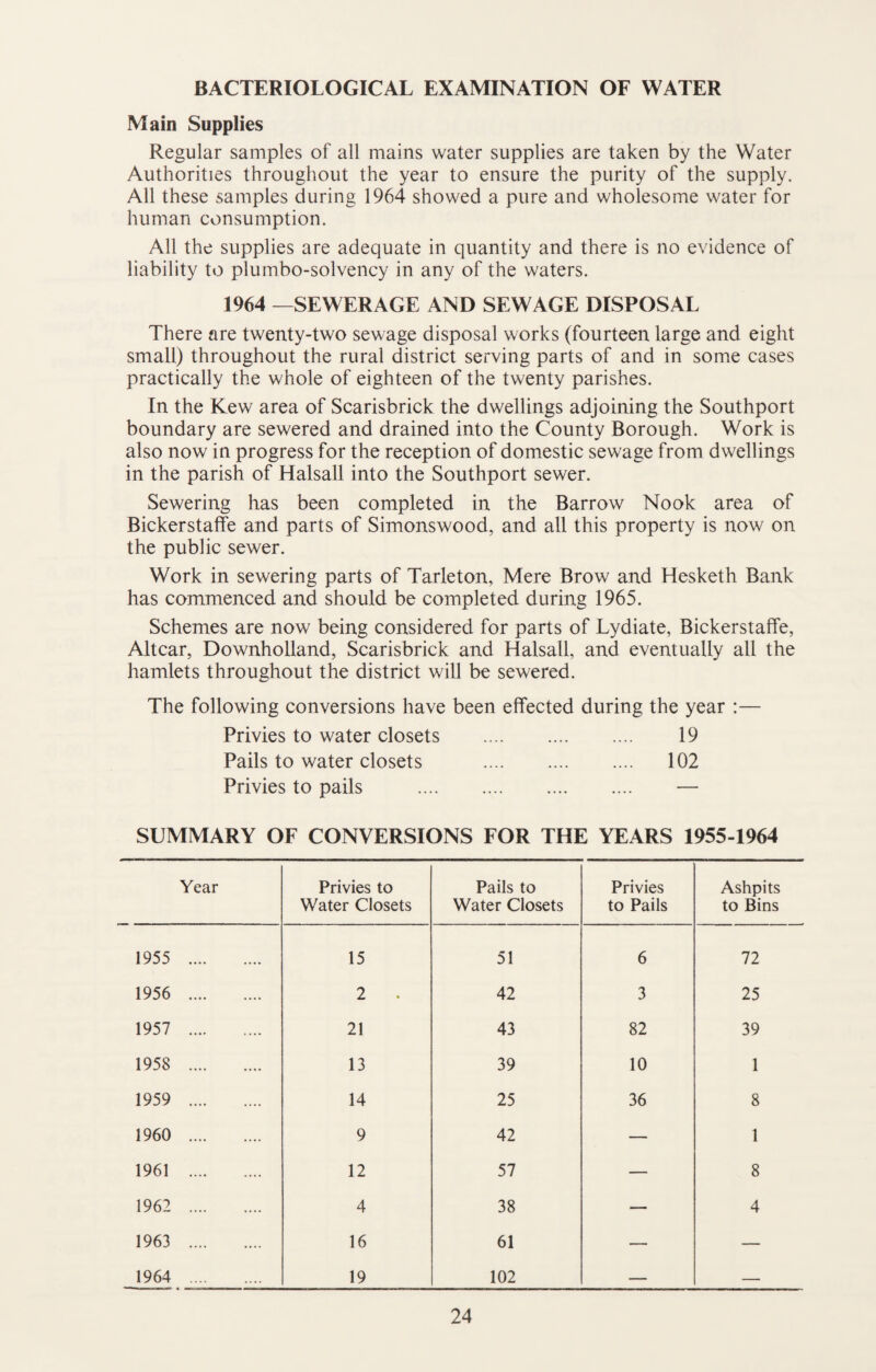 BACTERIOLOGICAL EXAMINATION OE WATER Main Supplies Regular samples of all mains water supplies are taken by the Water Authorities throughout the year to ensure the purity of the supply. All these samples during 1964 showed a pure and wholesome water for human consumption. All the supplies are adequate in quantity and there is no evidence of liability to plumbo-solvency in any of the waters. 1964 —SEWERAGE AND SEWAGE DISPOSAL There are twenty-two sewage disposal works (fourteen large and eight small) throughout the rural district serving parts of and in some cases practically the whole of eighteen of the twenty parishes. In the Kew area of Scarisbrick the dwellings adjoining the Southport boundary are sewered and drained into the County Borough. Work is also now in progress for the reception of domestic sewage from dwellings in the parish of Halsall into the Southport sewer. Sewering has been completed in the Barrow Nook area of Bickerstalfe and parts of Simonswood, and all this property is now on the public sewer. Work in sewering parts of Tarleton, Mere Brow and Hesketh Bank has commenced and should be completed during 1965. Schemes are now being considered for parts of Lydiate, Bickerstaffe, Altcar, Downholland, Scarisbrick and Halsall, and eventually all the hamlets throughout the district will be sewered. The following conversions have been effected during the year :— Privies to water closets . 19 Pails to water closets . 102 Privies to pails . — SUMMARY OF CONVERSIONS FOR THE YEARS 1955-1964 Year Privies to Water Closets Pails to Water Closets Privies to Pails Ashpits to Bins 1955 . 15 51 6 72 1956 . 2 . 42 3 25 1957 . 21 43 82 39 1958 . 13 39 10 1 1959 . 14 25 36 8 1960 . 9 42 — 1 1961 . 12 57 — 8 1962 . 4 38 — 4 1963 . 16 61 — — 1964 . 19 102 — —