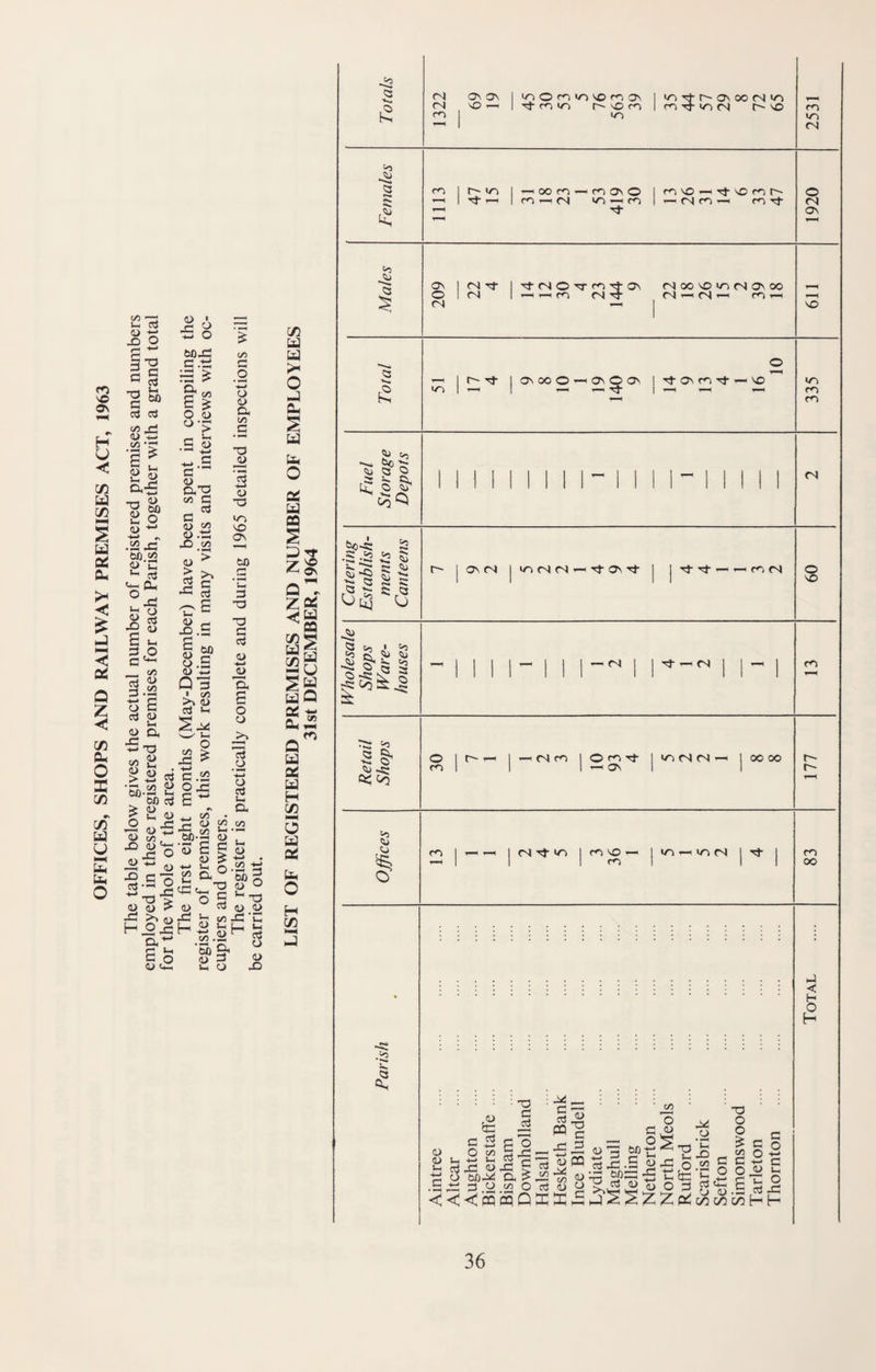 r*^ ON H U < (n !/) tii ai cu < u Q Z ;/) Oh o X «s C/5 U l-H b Uh O c/5 U- CCj -O P d c ■o c 2 W) •a c CTj CCj c/5 rj c/5 ‘C i| a> bO O ■o CD Ui CD #N .52 4= {50.22 (D C ^ OS ^ cu e M . c/5 g| B S ccj (D !—I 2 cx ■Std •5b^ ^ 4= y 604= c.ti £ ^ O CD ^•> C o .,-1 '*•* .s c Oh’S c« C c ^ (1) c/5 O .1= JD c/5 CD > ^ >• cj £ u- ^ .S.s {D .S 1) +-> 03 ^ S Cj M ^4^ fcH o c/5 4= CD 4= c/5 t« ^ M ^ (50 Gj ^ 2 o i-= (U CD X 40 CD a> •S-S O Z'^f ^ cu H.Px! CX'^ 6 o CD C4= c/5 c .- O 4= C/5 CD D Oh e/5 C • «ii« XJ 1 D T3 lO 50 CON to £3 'C O TO X3 G CGJ CD ■t-< _a> ■Oh S o D O 'P Gj U> Oh *-> G D t« C« t)0-3 CD . <-< »« Ih O <U t)0-3 cu S S CD ID 5 -ti *7 CO iC ^ Q Z c/3 tii C/) ^ O 2 ^ O C ^ 73 il> gJ 5.) ^n> OJ c/5 4= ‘C “o' w ID 40 Qi Cl, O H i/3 o Oi b o H i/3 0^ n m u Q a? fn -^2 <N (N m ON CON NO —H 1 cr5 0 (X «0 NO (X ON 1 'P 1 ^ »0 r^ nO GO 1 rn CON (50 (N C/^ »0 (N NO ci; 05 ^ =r ^ '3 2 5: ~ Cl Co ^ t«-s; S •0:5 5 53 cu <5 Jt ■».* .4^ fx* ^ 2! C5 m 1 Ci 1 —^(50Gn- -< GO ON 0 1 GO NO —< NO GO r^ 1 H—' 1 rG5 ■—c <N NO —' GO 1 H-H (N GO GO rj- o\ o (N fN (N ■7^ (S O TT C07 T+ On 1 <N (NJ (50 NO »r5 (N (On to fNj H CS ’C GO I r^ xt CT) 1 —I ON (50 O (ON O (ON T-^ Tt T^ (On fG) tJ- ,— N£) m 1/^ (N (On NO m fG) m (On(N l»r5(SrS^rj-ONT}- -Tf GO ts CS l>3 • 05 '3 cs s :5 i>3 S CS '5“ ^ <:u -S* Qci Co 05 D D I X. c2 — r4 rt--(N 1 I -H 0 1 ^ 1 r4 GO 1 0 GO xt 1 »n (SJ CN —H 1 GO 1 1 1 ON 1 1 GO (50 1 T—< T—( 1 (N Tj- >n 1 GO NO —' 1 «/o « uo fS 1 1 1 1 1 GO 1 1 1 ^ ^ ^ ^ ^ ^ '-TO ' ' CD'^O- Si !3£ S3i|l.S“i4s|-S£S § g§ E •G D (5044 Oh ^ .f2 D T3 '5t;^!=t§CT:o .S .G O .0 .22 O ^ D o ^ <<<|pqcqQIXeEj22ZZo^ooc/3c/2HH <N O NO GO r~- m 00 I-) < H O H