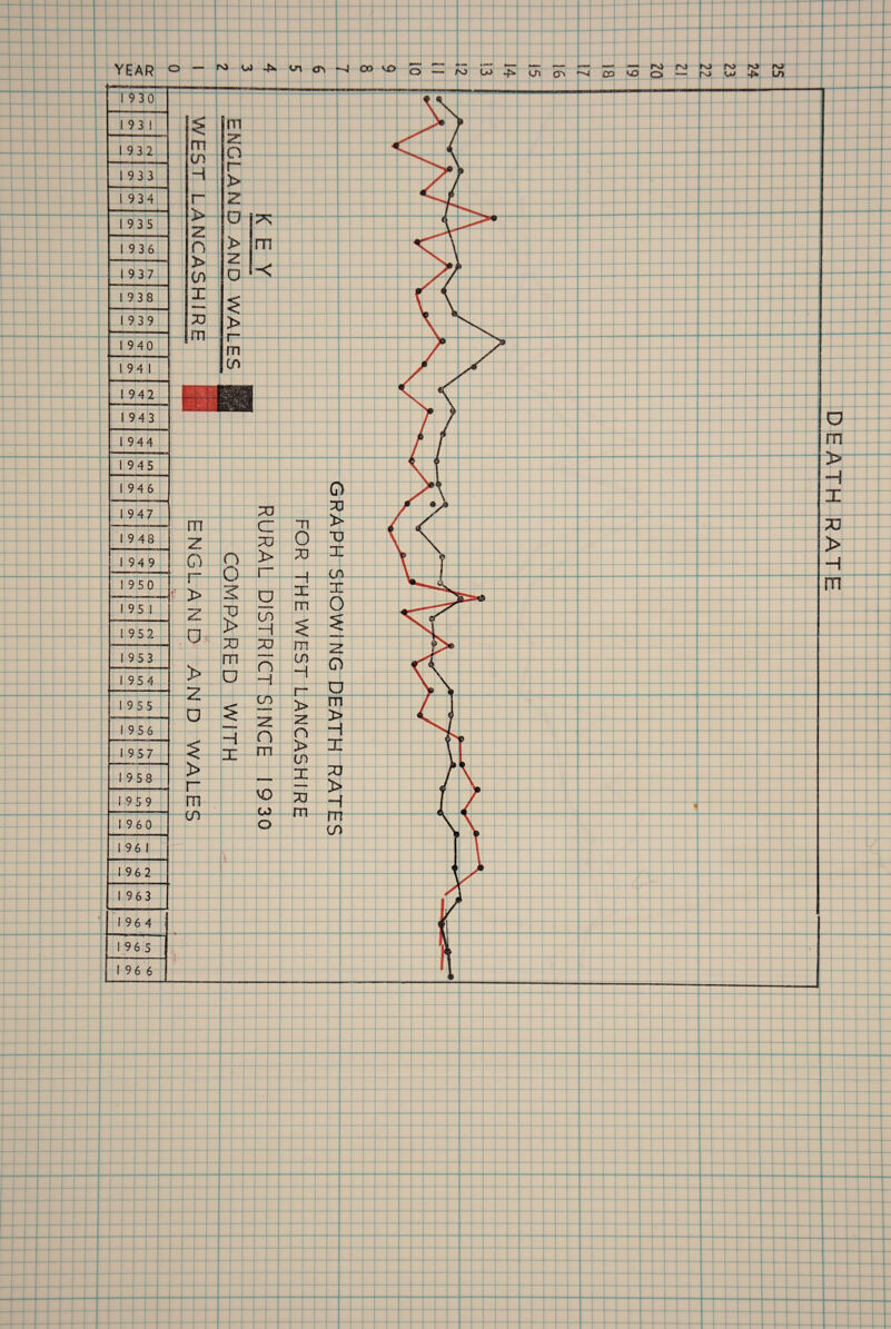 1930 1932 1933 1935 1937 1939 1 940 1 94 1 I 943 I 944 i 946 1 9-14^ I 9 50 1952 19 53 i 95 4 11955 195 6 1960 1 96 1 I 96 4 1965 i i ? \ J -O n X) m JL J XJ 4 3 m * ' 1 ' ! i i- i 1 1 1 - L 5 4- f f i' ' ■■ 1