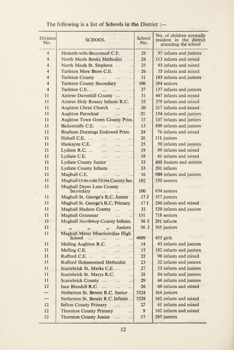 vis Sfo 4 4 4 4 4 4 4 11 11 11 11 11 11 11 11 11 11 11 11 11 11 11 11 11 11 11 11 11 11 11 11 11 11 11 11 11 11 12 12 12 12 following is a list of Schools in the District :— SCHOOL School No. No. of children normally resident in the district attending the school Hesketh-with-Becconsall C.E. 28 97 infants and juniors North Meols Banks Methodist 24 113 infants and mixed North Meols St. Stephens . 25 93 infants and mixed Tarleton Mere Brow C.E. 26 55 infants and mixed Tarleton County . 31 183 infants and juniors Tarleton County Secondary 106 384 seniors Tarleton C.E. 27 137 infants and juniors Aintree Davenhill County . 31 447 infants and mixed Aintree Holy Rosary Infants R.C. 35 379 infants and mixed Aughton Christ Church . 20 217 infants and mixed Aughton Parochial . 21 154 infants and juniors Aughton Town Green County Prim. 37 107 infants and juniors Bickerstaffe C.E. 13 109 infants and juniors Bispham Burnings Endowed Prim. 24 76 infants and mixed Halsall C.E. 26 111 juniors Haskayne C.E. . 25 50 infants and juniors Lydiate R.C. 19 99 infants and mixed Lydiate C.E. . 18 61 infants and mixed Lydiate County Junior 33 400 Juniors and seniors Lydiate County Infants 33 291 infants Maghull C.E. 16 604 infants and juniors Maghull Ormonde Drive County Sec. 102 550 seniors Maghull Deyes Lane County Secondary . 100 634 seniors Maghull St. George’s R.C. Junior 17 J 357 juniors Maghull St. George’s R.C. Primary 171 296 infants and mixed Maghull Hudson County . 32 520 infants and juniors Maghull Grammar . 131 718 seniors Maghull Northway County Infants 36 I 201 infants „ „ „ Juniors 36 J 305 juniors Maghull Mater Misericordiae High School . 4609 453 girls Melling Aughton R.C. 14 43 infants and juniors Melling C.E. . 15 182 infants and juniors Rufford C.E. 22 98 infants and mixed Rufford Holmeswood Methodist 23 32 infants and juniors Scarisbrick St. Marks C.E. 27 53 infants and juniors Scarisbrick St. Marys R.C. 28 84 infants and juniors Scarisbrick County. 29 66 infants and juniors Ince Blundell R.C. 26 48 infants and mixed Netherton St. Benets R.C. Junior ... 3324 364 juniors Netherton St. Benets R.C. Infants .... 3328 162 infants and mixed Sefton County Primary . 27 41 infants and mixed Thornton County Primary 9 162 infants and mixed Thornton County Junior . 17 285 juniors