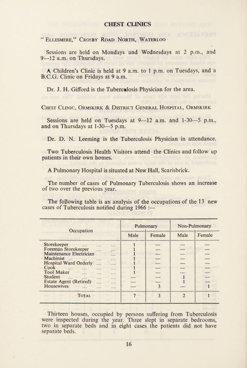 CHEST CLINICS “ Ellesmere,” Crosby Road North, Waterloo Sessions are held on Mondays and Wednesdays at 2 p.m., and 9—12 a.m. on Thursdays. A Children’s Clinic is held at 9 a.m. to 1 p.m. on Tuesdays, and a B.C.G. Clinic on Fridays at 9 a.m. Dr. J. H. Gifford is the Tubercmlosis Physician for the area. Chest Clinic, Ormskirk & District General Hospital, Ormskirk Sessions are held on Tuesdays at 9—12 a.m. and 1-30—5 p.m., and on Thursdays at 1-30—5 p.m. Dr. D. N. Teeming is the Tuberculosis Physician in attendance. Two Tuberculosis Health Visitors attend the Clinics and follow up patients in their own homes. A Pulmonary Hospital is situated at New Hall, Scarisbrick. The number of cases of Pulmonary Tuberculosis shows an increase of two over the previous year. The following table is an analysis of the occupations of the 13 new cases of Tuberculosis notified during 1966 :— Occupation Pulm onary Non-Pu] monary Male Female Male Female Storekeeper . 1 — Foreman Storekeeper . 1 — — — Maintenance Electrician !... 1 — — — Machinist. 1 — — — Hospital Ward Orderly . 1 — — — Cook . 1 — — — Tool Maker . 1 — — — Student . _ 1 — Estate Agent (Retired) — — 1 — Housewives . — 3 — 1 Total 7 3 2 1 Thirteen houses, occupied by persons suffering from Tuberculosis were inspected during the year. Three slept in separate bedrooms, two in separate beds and in eight cases the patients did not have separate beds.