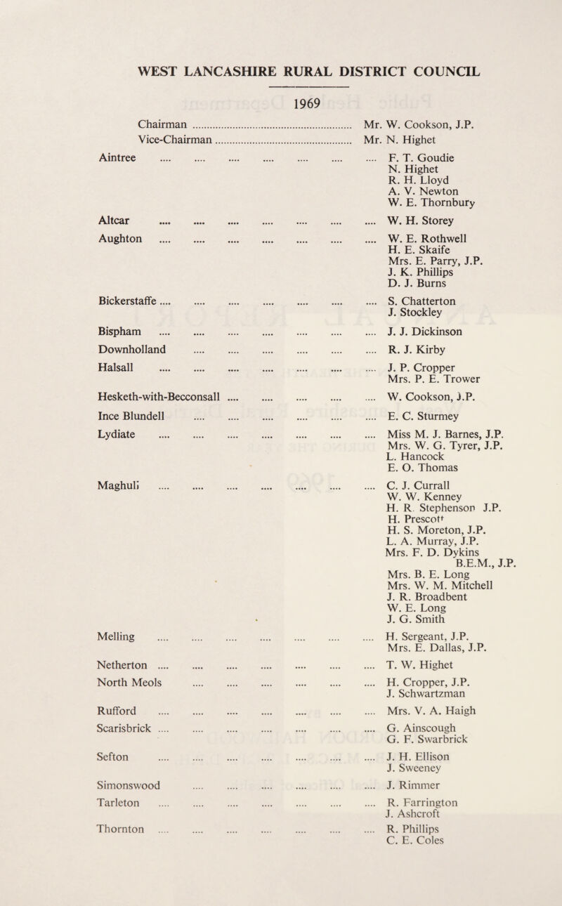 WEST LANCASHIRE RURAL DISTRICT COUNCIL 1969 Chairman . Vice-Chairman Aintree . Altcar Aughton Bickerstaffe. Bispham . Downholland . Halsall Hesketh-with-Becconsall .... Ince Blundell . Lydiate . Maghulj Melling Netherton .... North Meols Rufford Scarisbrick .... Sefton Simonswood Tarleton Thornton Mr. W. Cookson, J.P. Mr. N. Highet .... F. T. Goudie N. Highet R. H. Lloyd A. V. Newton W. E. Thornbury .... W. H. Storey .... W. E. Rothwell H. E. Skaife Mrs. E. Parry, J.P. J. K. Phillips D. J. Burns .... S. Chatterton J. Stockley .... J. J. Dickinson .... R. J. Kirby .... J. P. Cropper Mrs. P. E. Trower .... W. Cookson, j.P. .... E. C. Sturmey .... Miss M. J. Barnes, J.P. Mrs. W. G. Tyrer, J.P. L. Hancock E. O. Thomas .... C. J. Currall W. W. Kenney H. R. Stephenson J.P. H. Prescot<^ H. S. Moreton, J.P. L. A. Murray, J.P. Mrs. F. D. Dykins B.E.M., J.P. Mrs. B. E. Long Mrs. W. M. Mitchell J. R. Broadbent W. E. Long J. G. Smith .... H. Sergeant, J.P. Mrs. E. Dallas, J.P. .... T. W. Highet .... H. Cropper, J.P. J. Schwartzman .... Mrs. V. A. Haigh .... G. Ainscough G. F. S war brick .... J. H. Ellison J. Sweeney .... J. Rimmer .... R. Farrington J. Ashcroft .... R. Phillips C. E. Coles