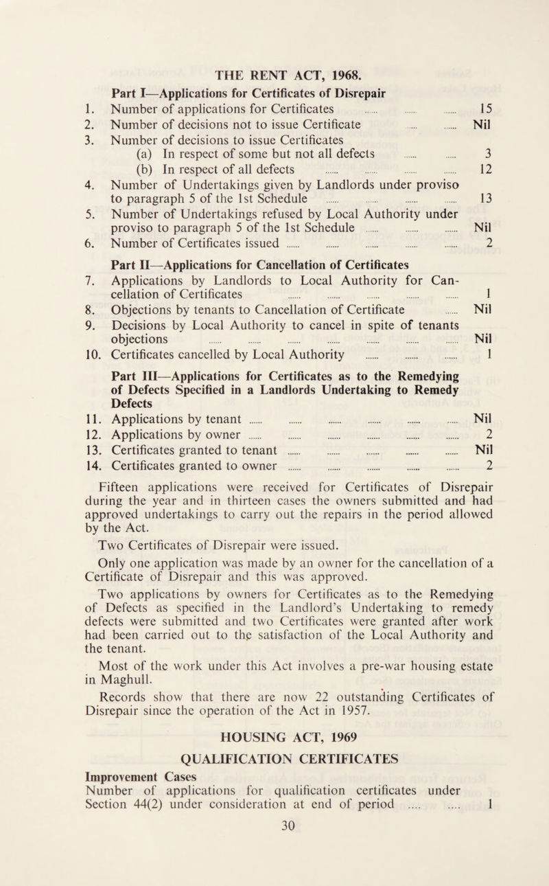 THE RENT ACT, 1968. Part I—Applications for Certificates of Disrepair 1. Number of applications for Certificates . 15 2. Number of decisions not to issue Certificate Nil 3. Number of decisions to issue Certificates (a) In respect of some but not all defects . 3 (b) In respect of all defects . 12 4. Number of Undertakings given by Landlords under proviso to paragraph 5 of the 1st Schedule . 13 5. Number of Undertakings refused by Local Authority under proviso to paragraph 5 of the 1st Schedule . Nil 6. Number of Certificates issued . 2 Part 11—Applications for Cancellation of Certificates 7. Applications by Landlords to Local Authority for Can- cellation of Certificates 1 8. Objections by tenants to Cancellation of Certificate Nil 9. Decisions by Local Authority to cancel in spite of tenants objections Nil 10. Certificates cancelled by Local Authority . 1 Part III—Applications for Certificates as to the Remedying of Defects Specified in a Landlords Undertaking to Remedy Defects 11. Applications by tenant . Nil 12. Applications by owner . 2 13. Certificates granted to tenant . Nil 14. Certificates granted to owner . 2 Fifteen applications were received for Certificates of Disrepair during the year and in thirteen cases the owners submitted and had approved undertakings to carry out the repairs in the period allowed by the Act. Two Certificates of Disrepair were issued. Only one application was made by an owner for the cancellation of a Certificate of Disrepair and this was approved. Two applications by owners for Certificates as to the Remedying of Defects as specified in the Landlord’s Undertaking to remedy defects were submitted and two Certificates were granted after work had been carried out to thp satisfaction of the Local Authority and the tenant. Most of the work under this Act involves a pre-war housing estate in Maghull. Records show that there are now 22 outstanding Certificai Disrepair since the operation of the Act in 1957. HOUSING ACT, 1969 QUALIFICATION CERTIFICATES Improvement Cases Number of applications for qualification certificates under Section 44(2) under consideration at end of period . 1