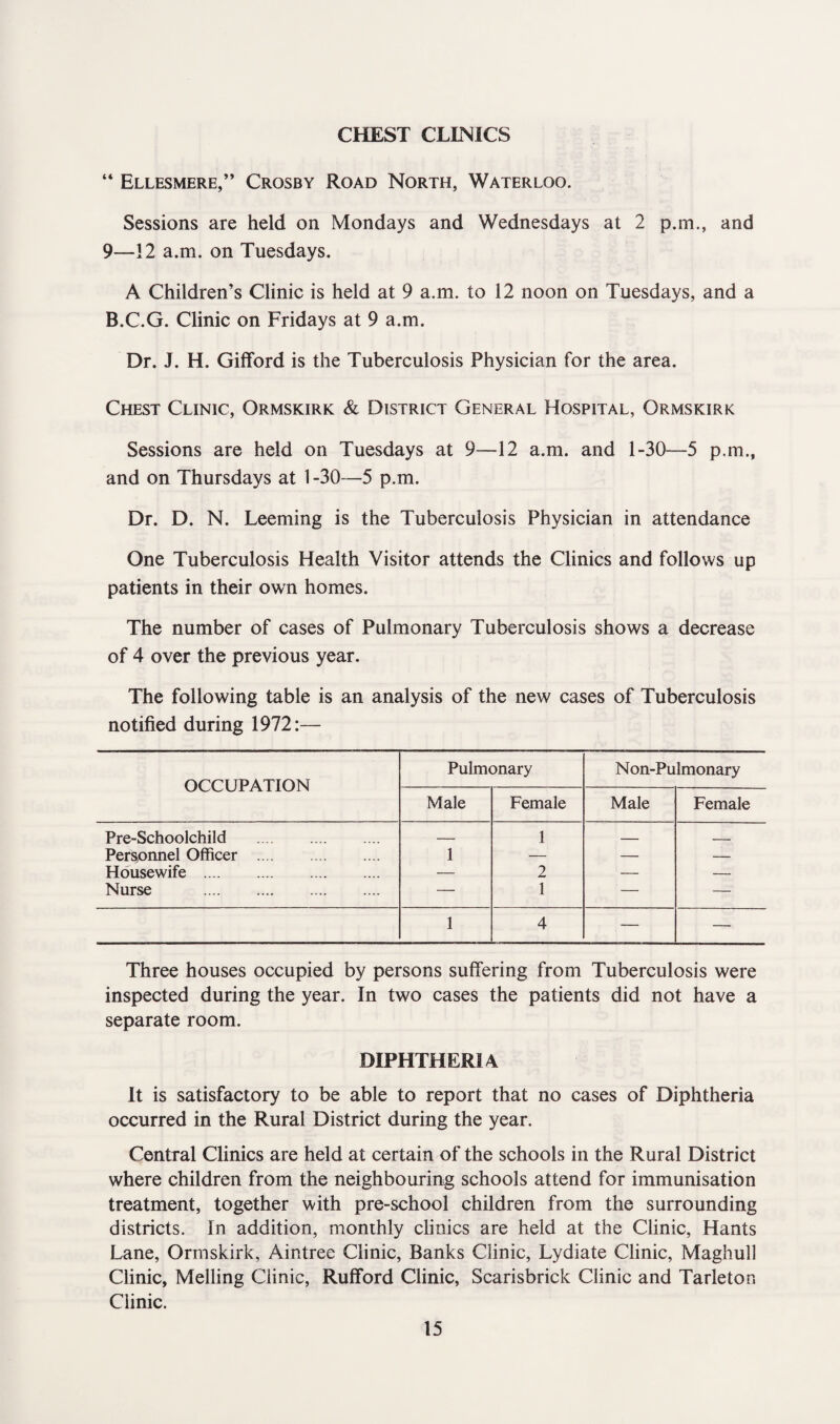 CHEST CLINICS “ Ellesmere,” Crosby Road North, Waterloo. Sessions are held on Mondays and Wednesdays at 2 p.m., and 9—12 a.m. on Tuesdays. A Children’s Clinic is held at 9 a.m. to 12 noon on Tuesdays, and a B.C.G. Clinic on Fridays at 9 a.m. Dr. J. H. Gilford is the Tuberculosis Physician for the area. Chest Clinic, Ormskirk & District General Hospital, Grmskirk Sessions are held on Tuesdays at 9—12 a.m. and 1-30—5 p.m., and on Thursdays at 1 -30—5 p.m. Dr. D. N. Leeming is the Tuberculosis Physician in attendance One Tuberculosis Health Visitor attends the Clinics and follows up patients in their own homes. The number of cases of Pulmonary Tuberculosis shows a decrease of 4 over the previous year. The following table is an analysis of the new cases of Tuberculosis notified during 1972:— OCCUPATION Pulmonary N on-Pulmonary Male Female Male Female Pre-Schoolchild . — 1 _ - Personnel Officer . 1 — — — Housewife . — 2 — — Nurse . — 1 — — 1 4 — — Three houses occupied by persons suffering from Tuberculosis were inspected during the year. In two cases the patients did not have a separate room. DIPHTHERIA It is satisfactory to be able to report that no cases of Diphtheria occurred in the Rural District during the year. Central Clinics are held at certain of the schools in the Rural District where children from the neighbouring schools attend for immunisation treatment, together with pre-school children from the surrounding districts. In addition, monthly clinics are held at the Clinic, Hants Lane, Ormskirk, Aintree Clinic, Banks Clinic, Lydiate Clinic, Maghull Clinic, Melling Clinic, Rufford Clinic, Scarisbrick Clinic and Tarleton Clinic.