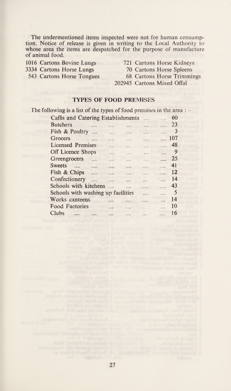 The undermentioned items inspected were not for human consump¬ tion. Notice of release is given in writing to the Local Authority to whose area the items are despatched for the purpose of manufacture of animal food. 1016 Cartons Bovine Lungs 721 Cartons Horse Kidneys 3334 Cartons Horse Lungs 70 Cartons Horse Spleens 543 Cartons Horse Tongues 68 Cartons Horse Trimmings 202945 Cartons Mixed Offal TYPES OF FOOD PREMISES The following is a list of the types of food premises in the area : - Cafes and Catering Establishments . 60 Butchers 23 Fish & Poultry . 3 Grocers 107 Licensed Premises . 48 Off Licence Shops . 9 Greengrocers .. 25 Sweets . 41 Fish & Chips . 12 Confectionery . 14 Schools with kitchens . 43 Schools with washing up facilities . 5 Works canteens 14 Food Factories 10 Clubs . 16