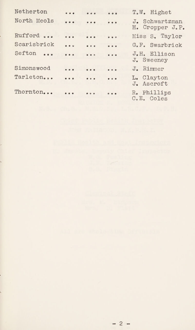 Netherton • • • • © o 0 0 0 ToW. Highet North Meols • • • • © • • 0 0 J. Schwartzman Ho Cropper JeP Rufford • ft • • • • 0 0 Miss S. Taylor Scarisbrick 0 0 V 0 0 0 • 00 G.Fo Swarbrick Sefton ... • • « • • o 0 0 0 J.Ho Ellison J« Sweeney Simonswood • o • « • 0 0 0 0 J. Rimmer Tarleton.,. O © 0 • o • 0 0 0 L* Clayton J. Ascroft Thornton... 0 0 0 0 © © 0 0 0 R. Phillips CoE« Coles 2