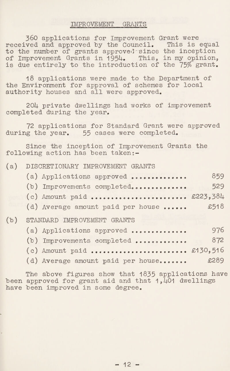 IMPROVEMENT GRANTS 360 applications for Improvement Grant were received and approved by the Council. This is equal to the number of grants approved'-since the inception of Improvement Grants in 1954. This* in my opinion* is due entirely to the introduction of the 75% grant. 18 applications were made to the Department of the Environment for approval of schemes for local authority houses and all were approved. 204 private dwellings had works of improvement completed during the year. 72 applications for Standard Grant were approved during the year. 55 cases were completed. Since the inception of Improvement Grants the following action has been takens- (a) DISCRETIONARY IMPROVEMENT GRANTS (a) Applications approved .............. 859 (b) Improvements completed..... 529 (c) Amount paid .. £223*384 (d) Average amount paid per house ...... £518 (b) STANDARD IMPROVEMENT GRANTS (a) Applications approved ... 976 (b) Improvements completed ... 872 (c) Amount paid ......£130*516 (d) Average amount paid per house... £289 The above figures show that 1835 applications have been approved for grant aid and that 1*401 dwellings have been improved in some degree. 12