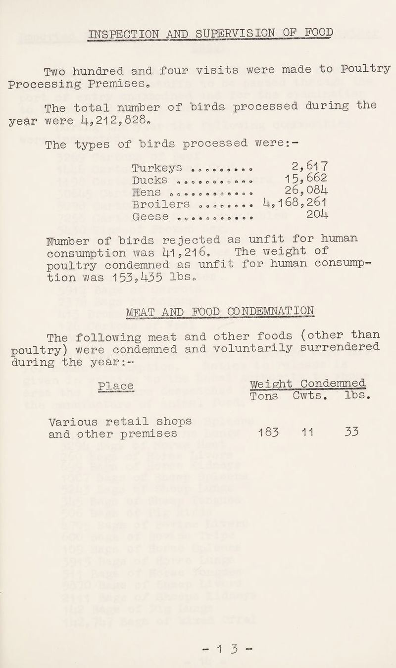 INSPECTION AND SUPERVISION OF FOOD Two hundred and four visits were made to Poultry Processing Premises* The total number of birds processed during the year were 4?2127828* The types of birds processed were:- Turkeys 2$ 6l i Du c ns j 5 ? 0 0 2 Hens o o . * • - • o • . c * 26p 0814- Broilers 9 9 « * • • 9 9 4^168,261 Geese #o8«coo<»*©9 kiOn Ntimber of birds rejected as unfit for human consumption was 41*216, The weight of poultry condemned as unfit for human consump¬ tion was 153?435 lbs* MEAT AND FOOD CONDEMNATION The following meat and other foods (other than poultry) were condemned and voluntarily surrendered during the year re¬ place Various retail shops and other premises Weight Condemned Tons Cwts. lbs. -183 11 33 - 1 3