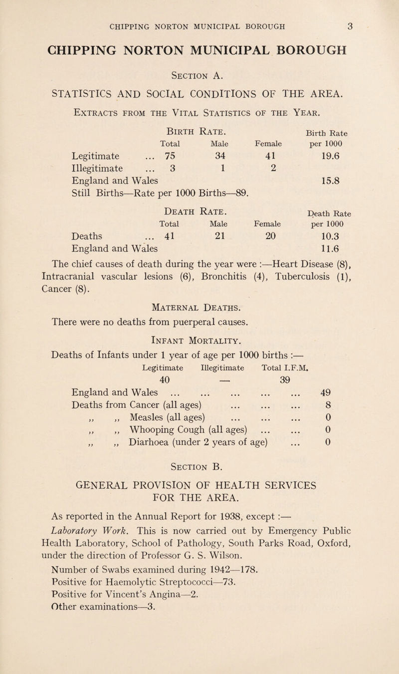 CHIPPING NORTON MUNICIPAL BOROUGH Section A. STATISTICS AND SOCIAL CONDITIONS OF THE AREA. Extracts from the Vital Statistics of the Year. Birth Rate. Birth Rate Total Male Female per 1000 Legitimate ... 75 34 41 19.6 Illegitimate ... 3 1 2 England and Wales 15.8 Still Births—Rate per 1000 Births— -89. Death Rate. Death Rate Total Male Female per 1000 Deaths ... 41 21 20 10.3 England and Wales 11.6 The chief causes of death during the year were :—Heart Disease (8), Intracranial vascular lesions (6), Bronchitis (4), Tuberculosis (1), Cancer (8). Maternal Deaths. There were no deaths from puerperal causes. Infant Mortality. Deaths of Infants under 1 year of age per 1000 births :— Legitimate Illegitimate Total I.F.M. 40 — 39 England and Wales . 49 Deaths from Cancer (all ages) ... ... ... 8 ,, ,, Measles (all ages) .. ... 0 ,, ,, Whooping Cough (all ages) . 0 „ ,, Diarhoea (under 2 years of age) ... 0 Section B. general provision of health services FOR THE AREA. As reported in the Annual Report for 1938, except :— Laboratory Work. This is now carried out by Emergency Public Health Laboratory, School of Pathology, South Parks Road, Oxford, under the direction of Professor G. S. Wilson. Number of Swabs examined during 1942—178. Positive for Haemolytic Streptococci—73. Positive for Vincent’s Angina—2. Other examinations—3.