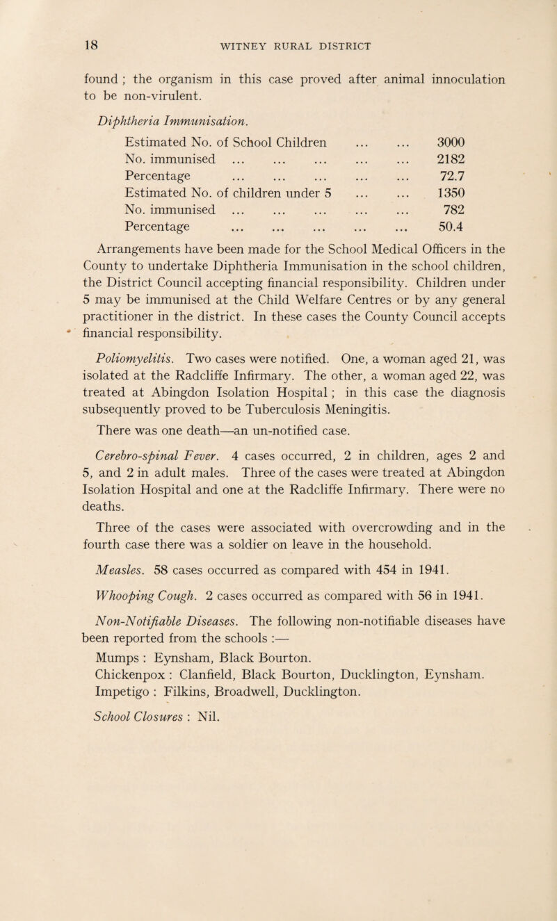 found ; the organism in this case proved after animal innoculation to be non-virulent. Diphtheria Immunisation. Estimated No. of School Children No. immunised Percentage Estimated No. of children under 5 No. immunised Percentage . 3000 2182 72.7 1350 782 50.4 Arrangements have been made for the School Medical Officers in the County to undertake Diphtheria Immunisation in the school children, the District Council accepting financial responsibility. Children under 5 may be immunised at the Child Welfare Centres or by any general practitioner in the district. In these cases the County Council accepts financial responsibility. Poliomyelitis. Two cases were notified. One, a woman aged 21, was isolated at the Radcliffe Infirmary. The other, a woman aged 22, was treated at Abingdon Isolation Hospital; in this case the diagnosis subsequently proved to be Tuberculosis Meningitis. There was one death—an un-notified case. Cerebrospinal Fever. 4 cases occurred, 2 in children, ages 2 and 5, and 2 in adult males. Three of the cases were treated at Abingdon Isolation Hospital and one at the Radcliffe Infirmary. There were no deaths. Three of the cases were associated with overcrowding and in the fourth case there was a soldier on leave in the household. Measles. 58 cases occurred as compared with 454 in 1941. Whooping Cough. 2 cases occurred as compared with 56 in 1941. Non-Notifiable Diseases. The following non-notifiable diseases have been reported from the schools :— Mumps : Eynsham, Black Bourton. Chickenpox : Clanfield, Black Bourton, Ducklington, Eynsham. Impetigo : Filkins, Broadwell, Ducklington. School Closures : Nil.