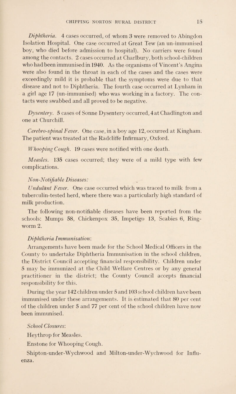 Diphtheria. 4 cases occurred, of whom 3 were removed to Abingdon Isolation Hospital. One case occurred at Great Tew (an un-immunised boy, who died before admission to hospital). No carriers were found among the contacts. 2 cases occurred at Charlbury, both school-children who had been immunised in 1940. As the organisms of Vincent’s Angina were also found in the throat in each of the cases and the cases were exceedingly mild it is probable that the symptoms were due to that disease and not to Diphtheria. The fourth case occurred at Lynham in a girl age 17 (un-immunised) who was working in a factory. The con¬ tacts were swabbed and all proved to be negative. Dysentery. 5 cases of Sonne Dysentery occurred, 4 at Chadlington and one at Churchill. Cerehro-spinal Fever. One case, in a boy age 12, occurred at Kingham. The patient was treated at the Radcliffe Infirmary, Oxford. Whooping Cough. 19 cases were notified with one death. Measles. 135 cases occurred; they were of a mild type with few complications. Non-Notifiable Diseases: Undulant Fever. One case occurred which was traced to milk from a tuberculin-tested herd, where there was a particularly high standard of milk production. The following non-notihable diseases have been reported from the schools: Mumps 58, Chickenpox 35, Impetigo 13, Scabies 6, Ring¬ worm 2. Diphtheria Immunisation: Arrangements have been made for the School Medical Officers in the County to undertake Diphtheria Immunisation in the school children, the District Council accepting financial responsibility. Children under 5 may be immunized at the Child Welfare Centres or by any general practitioner in the district; the County Council accepts financial responsibility for this. During the year 142 children under 5 and 103 school children have been immunised under these arrangements. It is estimated that 80 per cent of the children under 5 and 77 per cent of the school children have now been immunised. School Closures'. Heythrop for Measles. Enstone for Whooping Cough. Shipton-under-Wychwood and Milton-under-Wychwood for Influ¬ enza.