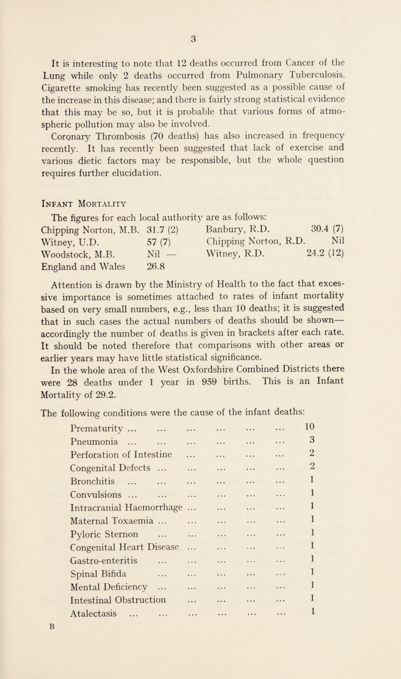 It is interesting to note that 12 deaths occurred from Cancer of the Lung while only 2 deaths occurred from Pulmonary Tuberculosis. Cigarette smoking has recently been suggested as a possible cause of the increase in this disease; and there is fairly strong statistical evidence that this may be so, but it is probable that various forms of atmo¬ spheric pollution may also be involved. Coronary Thrombosis (70 deaths) has also increased in frequency recently. It has recently been suggested that lack of exercise and various dietic factors may be responsible, but the whole question requires further elucidation. Infant Mortality The figures for each local authority are as follows: Chipping Norton, M.B. 31.7 (2) Banbury, R.D. 30.4 (7) Witney, U.D. 57 (7) Chipping Norton, R.D. Nil Woodstock, M.B. Nil — Witney, R.D. 24.2 (12) England and Wales 26.8 Attention is drawn by the Ministry of Health to the fact that exces¬ sive importance is sometimes attached to rates of infant mortality based on very small numbers, e.g., less than 10 deaths; it is suggested that in such cases the actual numbers of deaths should be shown— accordingly the number of deaths is given in brackets after each rate. It should be noted therefore that comparisons with other areas or earlier years may have little statistical significance. In the whole area of the West Oxfordshire Combined Districts there were 28 deaths under 1 year in 959 births. This is an Infant Mortality of 29.2. The following conditions were the cause of the infant deaths: Prematurity ... Pneumonia ... Perforation of Intestine Congenital Defects ... Bronchitis Convulsions ... Intracranial Haemorrhage Maternal Toxaemia ... Pyloric Sternon Congenital Heart Disease Gastro-enteritis Spinal Bifida Mental Deficiency ... Intestinal Obstruction Atalectasis 10 3 2 2 1 1 1 1 1 1 1 1 1 1 1 B