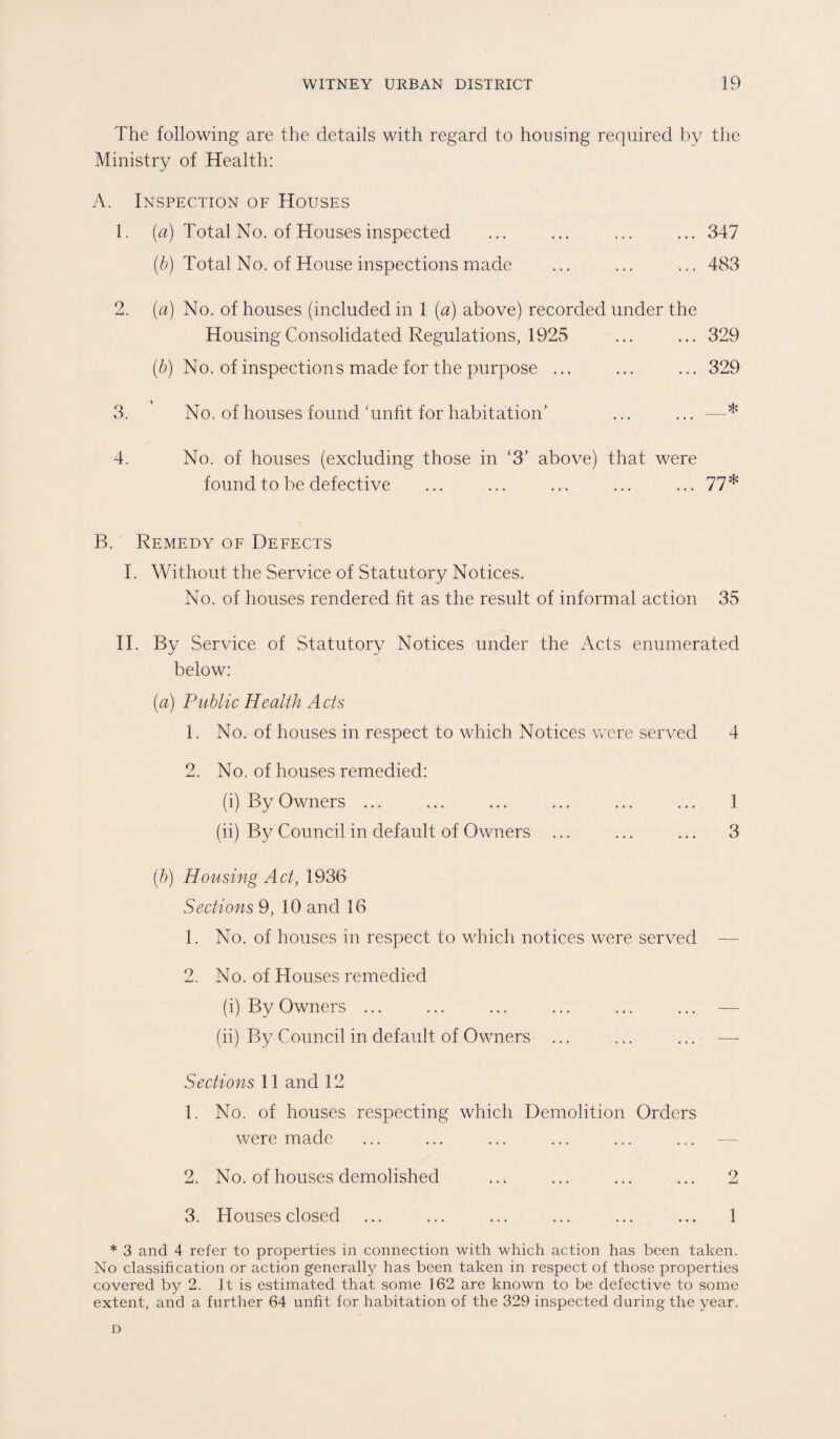 The following are the details with regard to housing required by the Ministry of Health: A. Inspection of Houses 1. (a) Total No. of Houses inspected ... ... ... ... 347 (b) Total No. of House inspections made ... ... ... 483 2. (a) No. of houses (included in 1 (a) above) recorded under the Housing Consolidated Regulations, 1925 ... ... 329 (b) No. of inspections made for the purpose ... ... ... 329 3. No. of houses found‘unfit for habitation’ ... ... —* 4. No. of houses (excluding those in ‘3’ above) that were found to be defective ... ... ... ... ... 77 * B. Remedy of Defects I. Without the Service of Statutory Notices. No. of houses rendered fit as the result of informal action 35 II. By Service of Statutory Notices under the Acts enumerated below: (a) Public Health Acts 1. No. of houses in respect to which Notices were served 4 2. No. of houses remedied: (i) By Owners ... ... ... ... ... ... 1 (ii) By Council in default of Owners ... ... ... 3 (b) Housing Act, 1936 Sections 9, 10 and 16 1. No. of houses in respect to which notices were served — 2. No. of Houses remedied (i) By Owners ... ... ... ... ... ... — (ii) By Council in default of Owners ... ... ... — Sections 11 and 12 1. No. of houses respecting which Demolition Orders were made ... ... ... ... ... ... — 2. No. of houses demolished ... ... ... ... 2 3. Houses closed ... ... ... ... ... ... 1 * 3 and 4 refer to properties in connection with which action has been taken. No classification or action generally has been taken in respect of those properties covered by 2. It is estimated that some 162 are known to be defective to some extent, and a further 64 unfit for habitation of the 329 inspected during the year. D