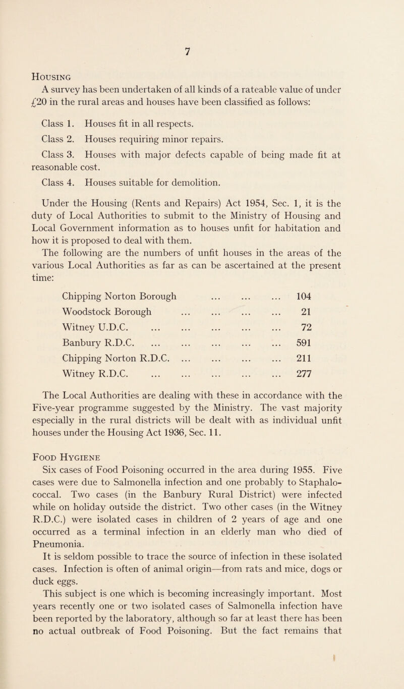 Housing A survey has been undertaken of all kinds of a rateable value of under £20 in the rural areas and houses have been classified as follows: Class 1. Houses fit in all respects. Class 2. Houses requiring minor repairs. Class 3. Houses with major defects capable of being made fit at reasonable cost. Class 4. Houses suitable for demolition. Under the Housing (Rents and Repairs) Act 1954, Sec. 1, it is the duty of Local Authorities to submit to the Ministry of Housing and Local Government information as to houses unfit for habitation and how it is proposed to deal with them. The following are the numbers of unfit houses in the areas of the various Local Authorities as far as can be ascertained at the present time: Chipping Norton Borough Woodstock Borough Witney U.D.C. Banbury R.D.C. Chipping Norton R.D.C. Witney R.D.C. ... 104 21 72 ... 591 ... 211 ... 277 The Local Authorities are dealing with these in accordance with the Five-year programme suggested by the Ministry. The vast majority especially in the rural districts will be dealt with as individual unfit houses under the Housing Act 1936, Sec. 11. Food Hygiene Six cases of Food Poisoning occurred in the area during 1955. Five cases were due to Salmonella infection and one probably to Staphalo- coccal. Two cases (in the Banbury Rural District) were infected while on holiday outside the district. Two other cases (in the Witney R.D.C.) were isolated cases in children of 2 years of age and one occurred as a terminal infection in an elderly man who died of Pneumonia. It is seldom possible to trace the source of infection in these isolated cases. Infection is often of animal origin—from rats and mice, dogs or duck eggs. This subject is one which is becoming increasingly important. Most years recently one or two isolated cases of Salmonella infection have been reported by the laboratory, although so far at least there has been no actual outbreak of Food Poisoning. But the fact remains that