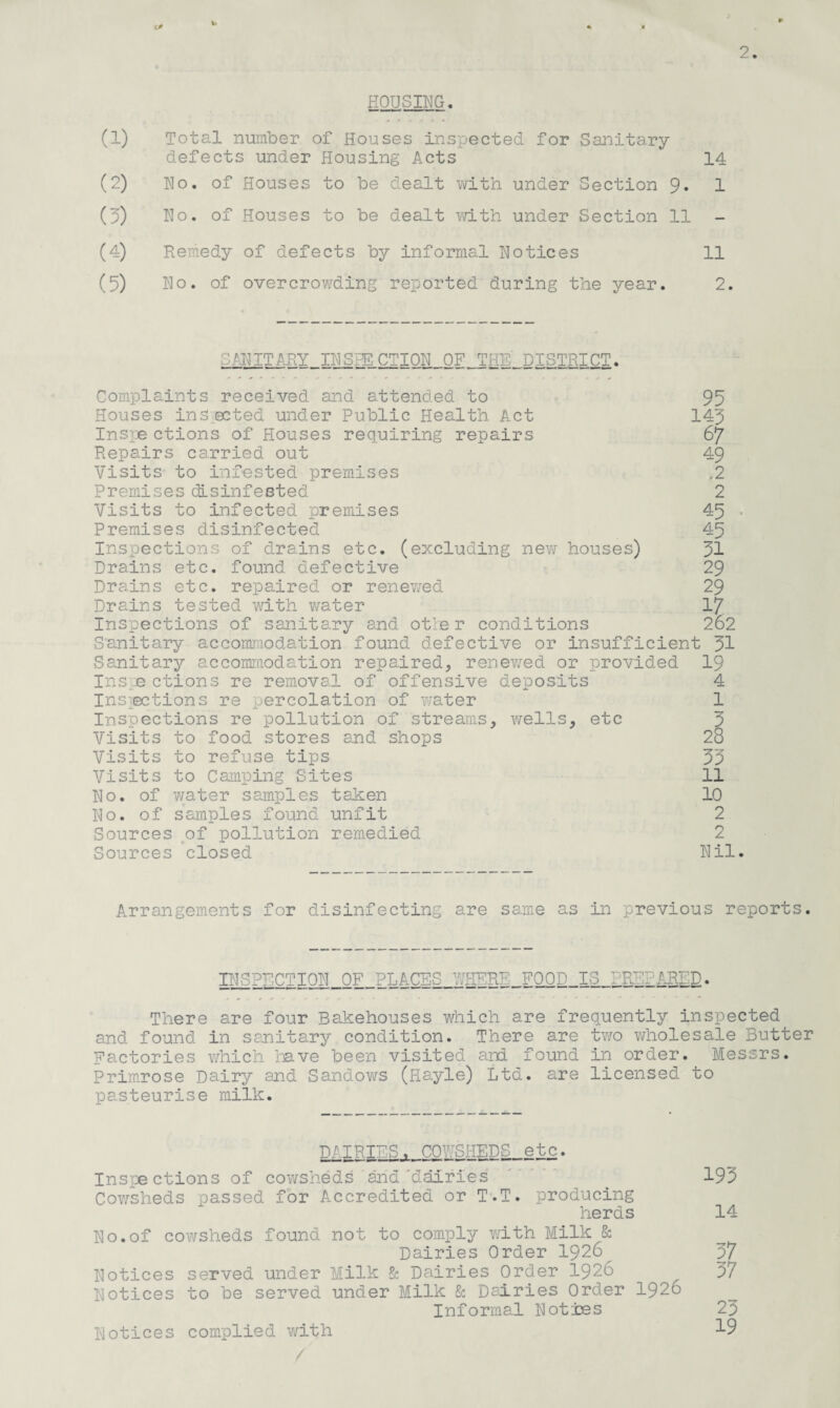 v. J (S 2. HOUSING. (1) Total number of Houses inspected for Sanitary defects under Housing Acts 14 (2) Ho. of Houses to be dealt with under Section 9« 1 (3) No. of Houses to be dealt with under Section 11 - (4) Remedy of defects by informal notices 11 (5) No. of overcrowding reported during the year. 2. AN IT ARY INSPECTION OF THE DISTRICT. Complaints received and attended to 95 Houses inSected under Public Health Act 143 Inspe ctions of Houses requiring repairs 67 Repairs carried out 49 Visits to infested premises ,2 Premises disinfested 2 Visits to infected premises 45 . Premises disinfected 45 Inspections of drains etc. (excluding new houses) 31 Drains etc. found defective 29 Drains etc. repaired or renewed 29 Drains tested with water 17 Inspections of sanitary and otter conditions 262 Sanitary accommodation found defective or insufficient 31 Sanitary accommodation repaired, renewed or provided 19 Inspe ctions re removal of offensive deposits 4 Inspections re percolation of water 1 Inspections re pollution of streams, wells, etc 3 Visits to food stores and shops 28 to refuse tips 35 to Camping Sites II -water samples taken 10 samples found unfit 2 of pollution remedied 2 Nil. Visits Visits No. of No. of Sources Sources closed Arrangements for disinfecting are same as in previous reports. INSPECTION OF PLACES WHERE FOOD, IS PREPARED. There are four Bakehouses which are frequently inspected and found in sanitary condition. There are two wholesale Butter Factories which have been visited and found in order. Messrs. Primrose Dairy and Sandows (Hayle) Ltd. are licensed to pasteurise milk. DAIRIES. COWSHEDS etc. Inspections of cowsheds and'dairies . 195 Cowsheds passed for Accredited or T.T. producing herds 14 No.of cowsheds found not to comply with Milk Sc Dairies Order 1926^ 57 Notices served under Milk & Dairies Order 1926 37 Notices to be served under Milk Sc Dairies Order 1926 Informal Noties 23 Notices complied with 19