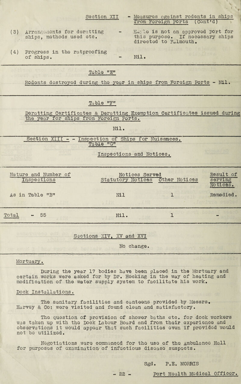 Section XII (3) Arrangements for floratting ships, methods used etc. (4) progress in the ratproofing of ships. - Measures against rodents in ships from Foreign ports (Cont»d] Kajle is not on approved port for this purpose. If necessary ships directed to Falmouth. Nil« Table E Rodents destroyed during the year in ships from Foreign Ports - Nil. Table F Deratting Certificates & Derailing Exemption Certificates issued during the year for ships from Foreign Ports, Nil. Section XIII - - Inspection of Ships for Nuisances. Table G Inspections and Notices, Nature and Number of Inspections Notices Served Result of Statutory Notices Other Notices serving Notices. As in Table nB Nil 1 Remedied. Total - 55 Nil. 1 Sections XIV, XV and XVI No change. Mortuary. During the year 17 bodies have been placed in the Mortuary and certain works were asked for by Dr. Hocking in the way of heating and modification of the water supply system to facilitate his work. Dock Installations. The sanitary facilities and canteens provided by Messrs. Harvey & Co: were visited and found clean and satisfactory. The question of provision of shower baths etc. for dock workers was taken up with the Dock Labour Board and from their experience and observations it would appear that such facilities oven if provided would not bo utilized. Negotiations were commenced for the use of tho AmbulancG Hall for purposes of examination of infectious disease suspects. 22 - Sgd. P.E. MORRIS Port Hoalth Medical Officer.