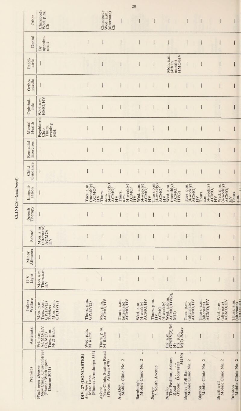 >> . IH w x: U^U xi^PSxl X? a c PQ cs 6 > |5§S Sseffi 6.S :S'S Jr ^ o. P C nj w 4) SX *C . M 3 M C ^ Im ^3^ gffi aUH^r <\j ■•5.2 <u o 6 u CtU •o c ” nJ XI -a U'5 r- y 2- « 2 »x o o X o (/3 >H X n ^ X ^ II < >x ^ B I cS u cO oxU> ^S<X e £ Infant Welfare Mon. p.m. Tues. p.m. GP/HV(2) Toddlers Mon. p.m. GP/HV(2) Thurs. p.m. GP/HV(2) Mon. p.m. ACMO/HV Thurs. a.m. (alternate) ACMO/HV Wed. a.m. (4-weekIy) ACMO/HV 1 Thurs. p.m. HV ACMO (4-weekly) Wed. a./p.m. ACMO/HVC M(2) Tues. p.m. (alternate) ACMO/HV Thurs. a.m. (alternate) ACMO/HV Wed. p.m. (alternate) ACMO/HV Thurs. a.m. (alternate) i rai ici iiTii > . H ?, . d C <D E.dSa*^ p.m. lax 3 a ^ 1 1 .r? 1 e.> 1 I 1 1 3 < Fri. p ACM r2)/M Tues. M(2) Wed. M Re CO c^ B<=< hS 3 K a.-^ ”^0-1 — xOSxS E <u u u U •imi 00 J= o cu <-H Si 3 ',u Tf c o a 3 ^ xf^ a u O 43 c II s; C O’X S-O Pi Pi H t/5 < U Z o Q 3 .. ay u <ux >ESfc o 'u H c<; •3 O oi ^ -CO 5 .2 B E o <2 ■B< n ^ c 1- % o n 6 Z _o !s u « >,x «x ^ S 3'^ <S 6 Z o x^ tJ) u ^ 32 ^ O Ss nl oa 1) 3 3 u > X +-* 3 ^ O at/3 <3 CQ 3 i-< o X CO c s” .2 ■> cS ^43 CQ : ' , ■♦-* CO aj O a • o :q x> g d 2 Pife <N (N (N 6 6 6 Z Z Z 3.2 _o 0 00 3 [3 ]E U _U 0 >.’5 « 0 11 5 0 3^ 0) X 5 •5S U aa CO CQ (S 6 Z o §1 X o u CQ