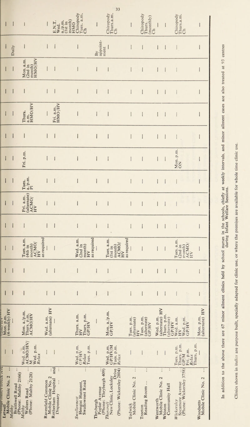 S-sfo r^ ^ ^ — </) X) g 33 ■0 E >> ^ X *0 S 0. 1 ^ 0 1 0 • u to 1 2 S 2 S c 1 2 2 ^ 343 UhU -- 3 43 x: 43 • 3 3 0 4343 C43 ■3 3 43 x; 43 UHU OH.5U UhU > “* o H ciX e5. o B d P-( |Z So § H cs Pi Ego J £5 U^O> Ui«5<S •D lU li '3 g£oU>^ HS E<ffi rt E - k’3 c^. E T3 U 3 t3 -O c « « C O >■ ' ^CiEX S cS2 ■S oU> T3 4; '3 cr CO a> HC E-<X rt «,c; c c 0U> '■ E<X -.<N > X H _•> > X EO; , E'u 1 E E • 1 3 dS 1 3 as 3 2 ' cd “■> 1 \Z.iiKa j Mon. (4-wee Mon. Thurs ACM< Wed. (alterr Thurs HV Thurs GP/H E _d ci> So E^ 6 s' Cl ^ c &«> 3--^ 3-3 Pi Hv5XHs50 X . E <1^ S ” -♦-• CL -w S 0.5 . 55> 3 £ 2 Ex • '' -- - -tS . E ^ D 3 (L> —^ ^ ^3h.50^X^0 > X E'Jr • -i-f CL c-2 oE S3 1 p.m. O/HV/ p.m. p.m. V p.m. p.m. V/M p.m. p.m. p.m. m. . p.m. ■3 C3 •X H • ■0^ C3 S^. .3; 1 K ’d ^ C3 . CO 5 Cl K ^ CO b ^ 3 b ^<S?P3 3 SCaph- 0 0_ -3; SOh-a; y 3 3;',X*2 3 3 x; a; 'u x (-l-iOfca;H VO VO cs 00 <N : (N z •0 >, >> 3 X X .y c Ox Pi2 XX 3 3 u xS u 05 .E ■£ 3 £ ^ d c X x.X 0 b- 0 ls||£ 5 s 1^- s • c 3 (N „ C ''1 o O.t; O. . . c/i E-E^ o c X E a> c3 x: u a> sc CC E^ u /EX )n C _ O c 3 2 -■, E > ’t; D 3 c Eo:x: § _ ^ v- Cl 5 O 5 cn > 5 3 U, -t3 c S5 Eo: • iO\ ■R W/ 3 X ir, <U c ?.Z2 o ^ M3: ^ C c3 |Xc/3 Co W (U 40 CC_c X3 '^ •• 00 t. Uc- ■5.0^ ^ >> o 0^ 5^ So u 00 <N >> Im a> ^ o o :r I'd CO O O hJ : 00 «o x:' H u <u z w 3 o s: <N 6 Z _u 'S o <u .5S ? o T3 5 o'^ E o o fE M •S c ^ O c8 ■f <U upd, X <N <N d (D ^ 6 Z 15 d ^ c *- Z 0 X (U (L> >44 _o ]S x6 ■C u O.x >> 'E 3 c E t'o- ^ E c ]E coQ E 0 <u C'3.5 o SS4:0 iSi CO Xi T) O §S c <u u m o^ TD (L> c5 a> <u o c <u s o c •d c d oj > « <u u 3 g Z'-2 tn M 4> (/) •3 «> J3 1/3 O ' s CO L-( d3 .d o O x:> CO E c 'M C- - C c ^ u c (rt 'r V- E o o 4= o 05 >, X3 <U 43 CO O O +1 c o E Ui O c 'O © u cJ (U u x: > o XJ cd D 42 C O •d Clinics shown in italics are purpose built, specially adapted for clinic use, or where the premises are available for whole time clinic use.