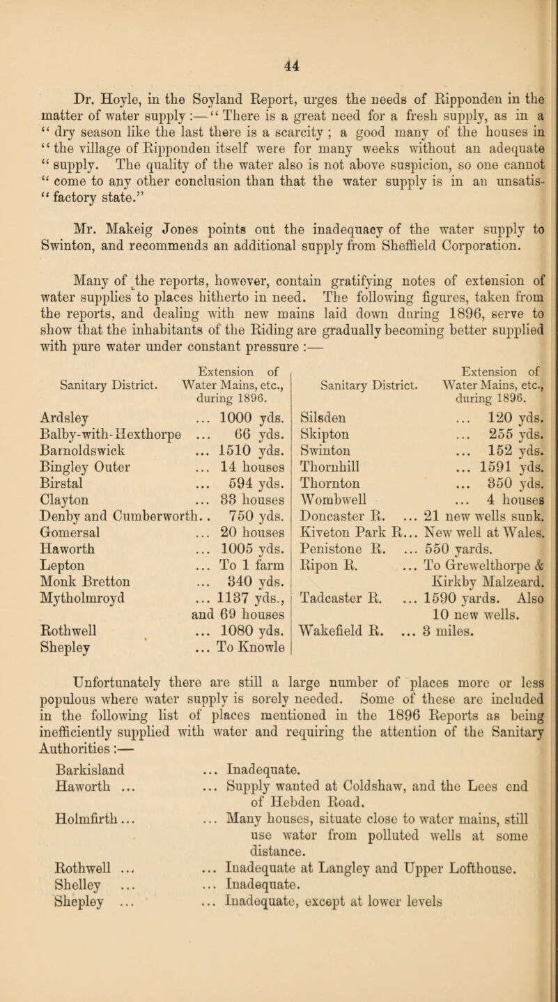 Dr. Hoyle, in the Soyland Report, urges the needs of Ripponden in the matter of water supply :—“ There is a great need for a fresh supply, as in a “ dry season like the last there is a scarcity ; a good many of the houses in “ the village of Ripponden itself were for many weeks without an adequate “ supply. The quality of the water also is not above suspicion, so one cannot “ come to any other conclusion than that the water supply is in an unsatis- “ factory state.” Mr. Makeig Jones points out the inadequacy of the water supply to Swinton, and recommends an additional supply from Sheffield Corporation. Many of the reports, however, contain gratifying notes of extension of water supplies to places hitherto in need. The following figures, taken from the reports, and dealing with new mains laid down daring 1896, serve to show that the inhabitants of the Riding are gradually becoming better supplied with pure water under constant pressure :— Extension of Sanitary District. Water Mains, etc., during 1896. Ardsley Balby-with- Hexthorpe ... Barnoldswick Bingley Outer Birstal Clayton Denhy and Cumberworth.. Gomersal Haworth Lepton Monk Bretton Mytholmroyd and Rothwell Shepley 1000 yds. 66 yds. 1510 yds. 14 houses 594 yds. 33 houses 750 yds. 20 houses 1005 yds. To 1 farm 340 yds. 1137 yds., 69 houses 1080 yds. To Knowle Sanitary District. Silsden Skipton Swinton Thornhill Thornton Wombwell Doncaster R. Kiveton Park R... Penistone R. Ripon R. Tadcaster R. Wakefield R. Extension of Water Mains, etc., during 1896. 120 yds. 255 yds. 152 yds. ... 1591 yds. 350 yds. 4 houses 21 new wells sunk. New well at Wales. 550 yards. To Greweltliorpe & Kirkby Malzeard. 1590 yards. Also 10 new wells. 3 miles. Unfortunately there are still a large number of places more or less populous where water supply is sorely needed. Some of these are included in the following list of places mentioned in the 1896 Reports as being inefficiently supplied with water and requiring the attention of the Sanitary Authorities:— Barkisland Haworth ... Holmfirth... Rothwell ... Shelley Shepley ... ... Inadequate. ... Supply wanted at Coldshaw, and the Lees end of Ilebden Road. ... Many houses, situate close to water mains, still use water from polluted wells at some distance. ... Inadequate at Langley and Upper Lofthouse. ... Inadequate. ... Inadequate, except at lower levels