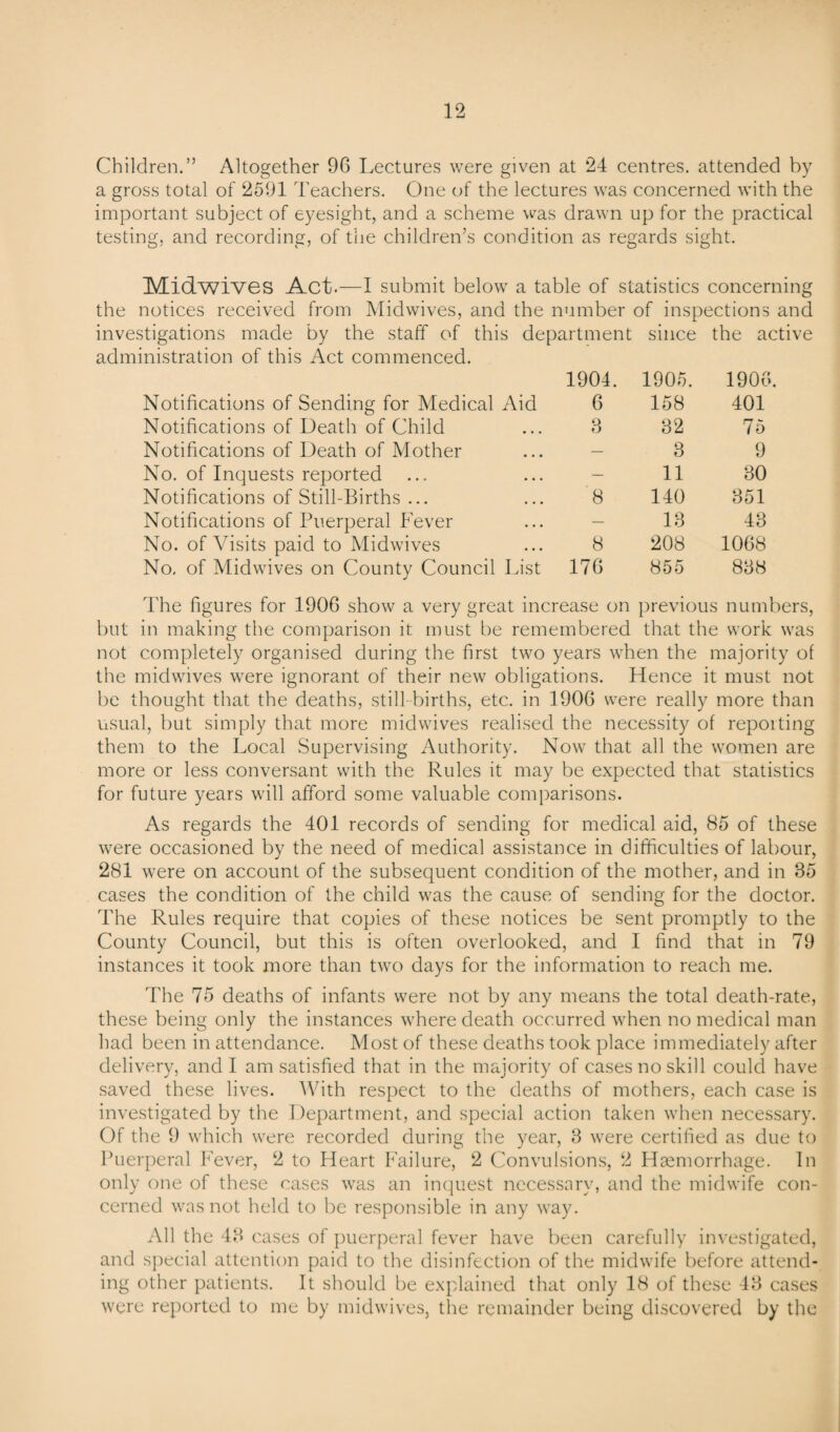 Children.” Altogether 96 Lectures were given at 24 centres, attended by a gross total of 2591 Teachers. One of the lectures was concerned with the important subject of eyesight, and a scheme was drawn up for the practical testing, and recording, of the children’s condition as regards sight. Midwives Act.—I submit below a table of statistics concerning the notices received from Midwives, and the number of inspections and investigations made by the staff of this department since the active administration of this Act commenced. Notifications of Sending for Medical Aid 1904. 6 1905. 158 1900. 401 Notifications of Death of Child 3 32 75 Notifications of Death of Mother — 3 9 No. of Inquests reported — 11 30 Notifications of Still-Births ... 8 140 351 Notifications of Puerperal Fever — 13 43 No. of Visits paid to Midwives 8 208 1068 No, of Midwives on County Council List 176 855 838 The figures for 1906 show a very great increase on previous numbers, but in making the comparison it must be remembered that the work was not completely organised during the first two years when the majority of the midwives were ignorant of their new obligations. Hence it must not be thought that the deaths, still births, etc. in 1906 were really more than usual, but simply that more midwives realised the necessity of reporting them to the Local Supervising Authority. Now that all the women are more or less conversant with the Rules it may be expected that statistics for future years will afford some valuable comparisons. As regards the 401 records of sending for medical aid, 85 of these were occasioned by the need of medical assistance in difficulties of labour, 281 were on account of the subsequent condition of the mother, and in 85 cases the condition of the child was the cause of sending for the doctor. The Rules require that copies of these notices be sent promptly to the County Council, but this is often overlooked, and I find that in 79 instances it took more than two days for the information to reach me. The 75 deaths of infants were not by any means the total death-rate, these being only the instances where death occurred when no medical man had been in attendance. Most of these deaths took place immediately after delivery, and I am satisfied that in the majority of cases no skill could have saved these lives. With respect to the deaths of mothers, each case is investigated by the Department, and special action taken when necessary. Of the 9 which were recorded during the year, 8 were certified as due to Puerperal Fever, 2 to Heart Failure, 2 Convulsions, 2 Haemorrhage. In only one of these cases was an inquest necessary, and the midwife con¬ cerned was not held to be responsible in any way. All the 48 cases of puerperal fever have been carefully investigated, and special attention paid to the disinfection of the midwife before attend¬ ing other patients. It should be explained that only 18 of these 43 cases were reported to me by midwives, the remainder being discovered by the