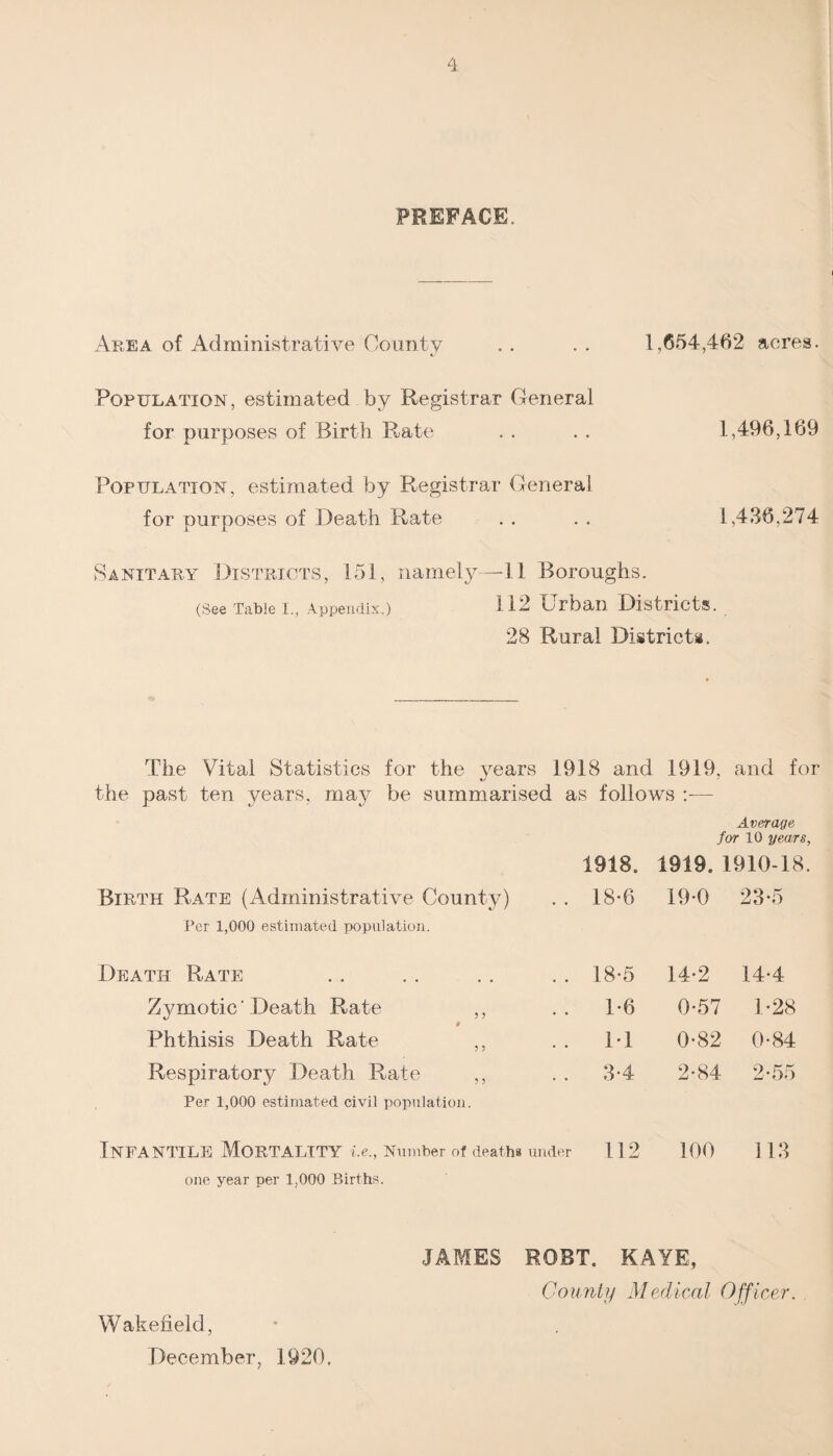 PREFACE. Area of Administrative County . . . . 1,654,462 acres. Population, estimated by Registrar General for purposes of Birth Rate . . . . 1,496,169 Population, estimated by Registrar General for purposes of Death Rate . . . . 1,436,274 Sanitary Districts, 151, namely—11 Boroughs. (See Table i., Appendix.) 112 Brban Districts. 28 Rural Districts*, The Vital Statistics for the years 1918 and 1919, and for the past ten years, may be summarised as follows Average for 10 years, 1918. 1919. 1910-18 Birth Rate (Administrative County) 18-6 19-0 23-5 Per 1,000 estimated population. Death Rate 18-5 14-2 14-4 Zymotic 'Death Rate ,, 1-6 0-57 1*28 Phthisis Death Rate ,, IT 0-82 0-84 Respiratory Death Rate ,, 3-4 2-84 2-55 Per 1,000 estimated civil population. Infantile Mortality i.e., Number of death* under 112 100 113 one year per 1.000 Births. JAMES ROBT. KAYE, Comity Medical Officer. Wakefield, December, 1920,