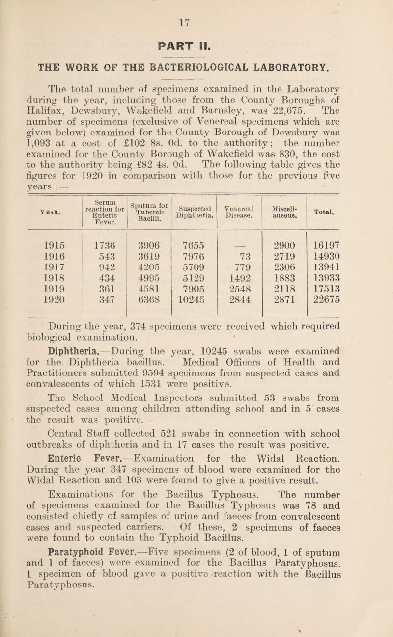 PART SI. THE WORK OF THE BACTERIOLOGICAL LABORATORY. The total number of specimens examined in the Laboratory during the year, including those from the County Boroughs of Halifax, Dewsbury, Wakefield and Barnsley, was 22,675. The number of specimens (exclusive of Venereal specimens which are given below) examined for the County Borough of Dewsbury was 1,093 at a cost of £102 8s. Od. to the authority; the number examined for the County Borough of Wakefield was 830, the cost to the authority being £82 4s. Od. The following table gives the figures for 1920 in comparison with those for the previous five years :— Yiae. Serum reaction for Enteric Fever. Sputum for Tubercle Bacilli. Suspected Diphtheria. Venereal Disease. Miscell¬ aneous. Total, 1915 1736 3906 7655 2900 16197 1916 543 3619 7976 73 2719 14930 1917 942 4205 5709 779 2306 13941 1918 434 4995 5129 1492 1883 13933 1919 361 4581 7905 2548 2118 17513 1920 347 6368 10245 2844 2871 22675 During the year, 374 specimens were received which required biological examination. Diphtheria.—During the year, 10245 swabs were examined for the Diphtheria bacillus. Medical Officers of Health and Practitioners submitted 9594 specimens from suspected cases and convalescents of which 1531 were positive. The School Medical Inspectors submitted 53 swabs from suspected cases among children attending school and in 5 cases the result was positive. Central Staff collected 521 swabs in connection with school outbreaks of diphtheria and in 17 cases the result was positive. Enteric Fever.—Examination for the Widal Reaction. During the year 347 specimens of blood were examined for the Widal Reaction and 103 were found to give a positive result. Examinations for the Bacillus Typhosus. The number of specimens examined for the Bacillus Typhosus was 78 and consisted chiefly of samples of urine and faeces from convalescent cases and suspected carriers. Of these, 2 specimens of faeces were found to contain the Typhoid Bacillus. Paratyphoid Fever.—Five specimens (2 of blood, 1 of sputum and 1 of faeces) were examined for the Bacillus Paratyphosus. 1 specimen of blood gave a positive -reaction with the Bacillus Paratyphosus. a