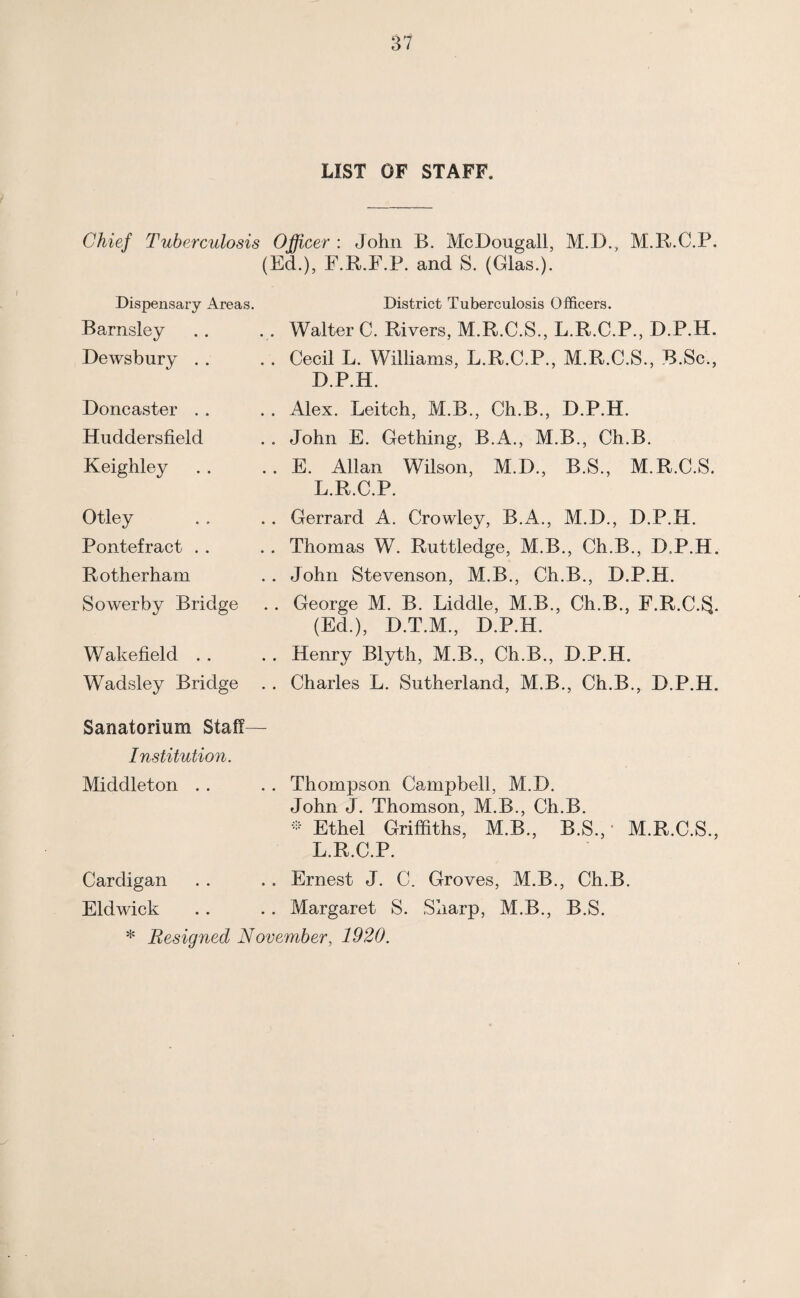 LIST OF STAFF. Chief Tuberculosis Officer : John B. McDougall, M.D., M.R.C.P. (Ed.), F.R.F.P. and S. (Glas.). Dispensary Areas. Barnsley Dewsbury .. Doncaster . . Huddersfield Keighley Otley Pontefract . . Rotherham Sowerby Bridge Wakefield . . Wadsley Bridge District Tuberculosis Officers. Walter C. Rivers, M.R.C.S., L.R.C.P., D.P.H. Cecil L. Williams, L.R.C.P., M.R.C.S., B.Sc., D.P.H. Alex. Leitch, M.B., Ch.B., D.P.H. John E. Gething, B.A., M.B., Ch.B. E. Allan Wilson, M.D., B.S., M.R.C.S. L.R.C.P. Gerrard A. Crowley, B.A., M.D., D.P.H. Thomas W. Ruttledge, M.B., Ch.B., D.P.H. John Stevenson, M.B., Ch.B., D.P.H. George M. B. Liddle, M.B., Ch.B., F.R.C.^. (Ed.), D.T.M., D.P.H. Henry Blyth, M.B., Ch.B., D.P.H. Charles L. Sutherland, M.B., Ch.B., D.P.H. Sanatorium Staff— Institution. Middleton .. . . Thompson Campbell, M.D. John J. Thomson, M.B., Ch.B. * Ethel Griffiths, M.B., B.S., M.R.C.S., L.R.C.P. Cardigan . . . . Ernest J. C. Groves, M.B., Ch.B. Eldwick .. . . Margaret S. Sharp, M.B., B.S. * Resigned November, 1920.