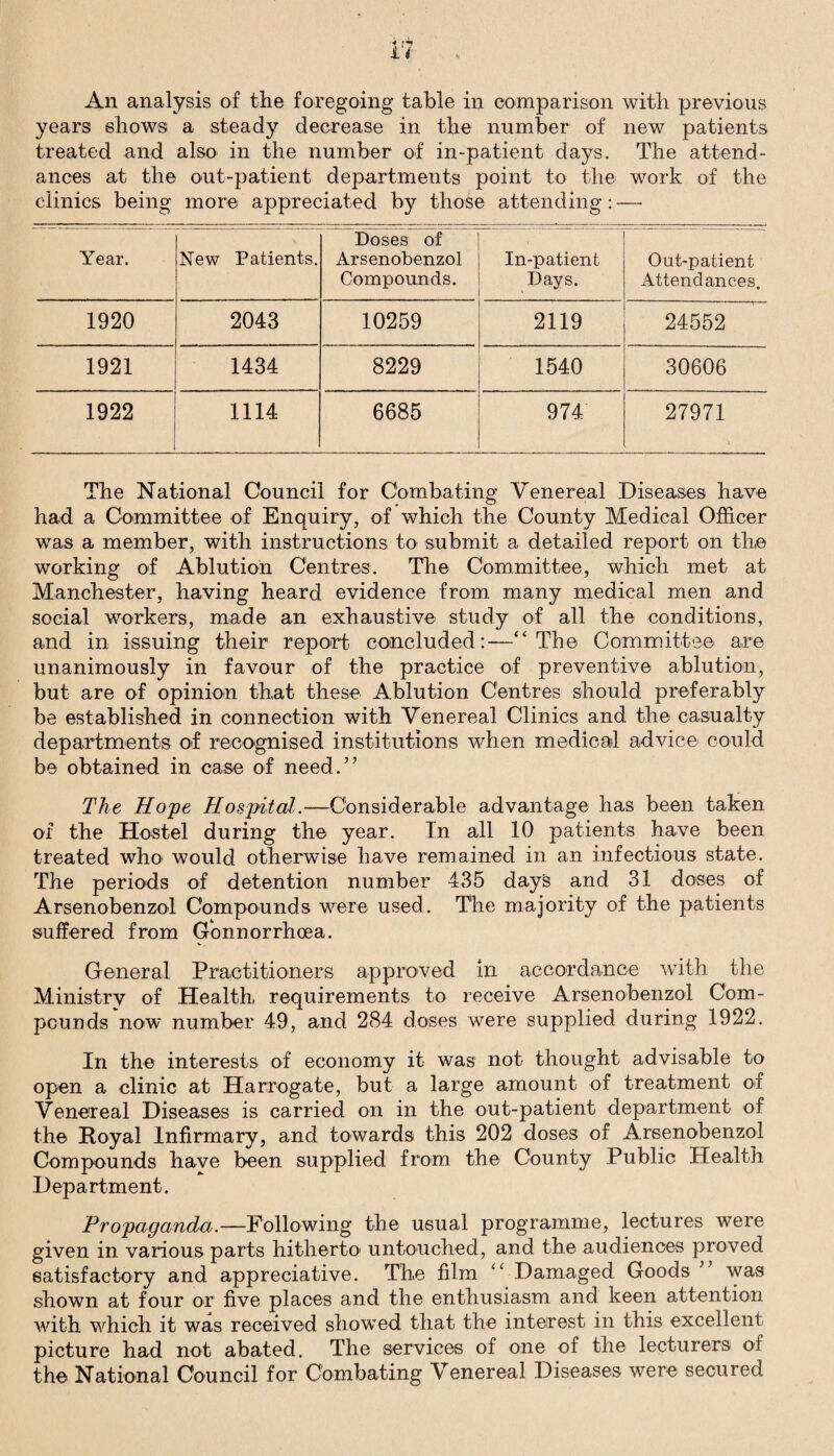 years shows a steady decrease in the number of new patients treated and also in the number of in-patient days. The attend¬ ances at the out-patient departments point to the work of the clinics being more appreciated by those attending: — Year. New Patients. Doses of Arsenobenzol Compounds. In-patient Days. Out-patient Attendances. 1920 2043 10259 2119 24552 1921 1434 8229 1540 30606 1922 1114 6685 974 27971 The National Council for Combating Venereal Diseases have had a Committee of Enquiry, of which the County Medical Officer wras a member, with instructions to submit a detailed report on the working of Ablution Centres. The Committee, which met at Manchester, having heard evidence from many medical men and social workers, made an exhaustive study of all the conditions, and in issuing their report concluded:—“ The Committee are unanimously in favour of the practice of preventive ablution, but are of opinion that these Ablution Centres should preferably be established in connection with Venereal Clinics and the casualty departments of recognised institutions when medical advice could be obtained in case of need.” The Hope Hospital.—Considerable advantage has been taken of the Hostel during the year. In all 10 patients have been treated who- would otherwise have remained in an infectious state. The periods of detention number 435 days and 31 doses of Arsenobenzol Compounds were used. The majority of the patients suffered from Gonnorrhoea. General Practitioners approved in accordance wTith the Ministry of Health requirements to receive Arsenobenzol Com¬ pounds now number 49, and 284 doses were supplied during 1922. In the interests of economy it was not thought advisable to open a clinic at Harrogate, but a large amount of treatment of Venereal Diseases is carried on in the out-patient department of the Royal Infirmary, and towards this 202 doses of Arsenobenzol Compounds have been supplied from the County Public Health Department. Propaganda.—Following the usual programme, lectures were given in various parts hitherto' untouched, and the audiences proved satisfactory and appreciative. The film “ Damaged Goods ” was shown at four or five places and the enthusiasm and keen attention with which it was received showed that the interest in this excellent picture had not abated. The services of one of the lecturers of the National Council for Combating Venereal Diseases were secured