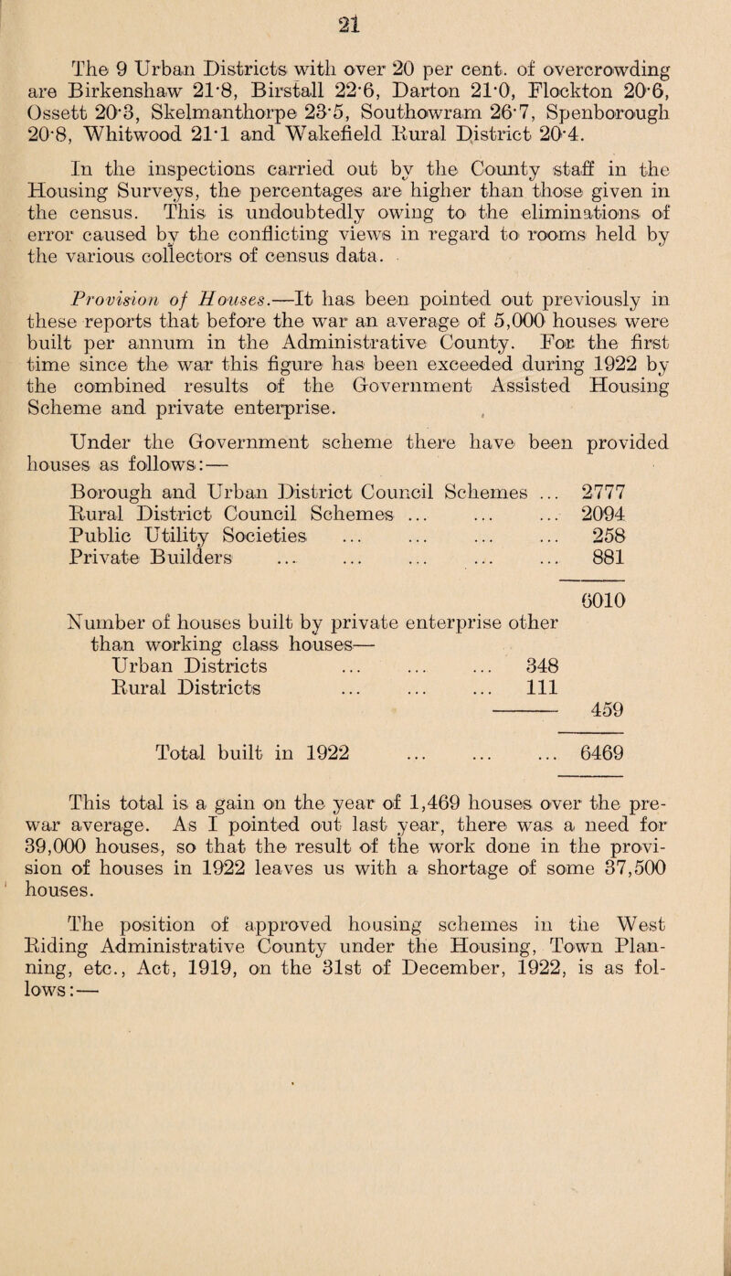 The 9 Urban Districts with over 20 per cent, of overcrowding are Birkenshaw 21*8, Birstall 22*6, Darton 21*0, Flockton 20*6, Ossett 20*3, Skelmanthorpe 23*5, Southowram 26*7, Spenborough 20*8, Whitwood 21*1 and Wakefield Rural District 20*4. In the inspections carried out by the County staff in the Housing Surveys, the percentages are higher than those given in the census. This is undoubtedly owing to the eliminations of error caused by the conflicting views in regard to- rooms- held by the various collectors of census data. Provision of Houses.—It has been pointed out previously in these reports that before the war an average of 5,000 houses were built per annum in the Administrative County. For. the first time since the war this figure has been exceeded during 1922 by the combined results of the Government Assisted Housing Scheme and private enterprise. Under the Government scheme there have- been provided houses as follows: — Borough and Urban District Council Schemes ... 2777 Rural District Council Schemes ... ... ... 2094 Public Utility Societies ... ... ... ... 258 Private Builders ... ... ... ... ... 881 6010 Number of houses built by private enterprise other than working class houses— Urban Districts ... ... ... 348 Rural Districts ... ... ... Ill - 459 Total built in 1922 ... ... ... 6469 This total is a gain on the year of 1,469 houses over the pre¬ war average. As I pointed out last year, there was a need for 39,000 houses, so that the result of the work done in the provi¬ sion of houses in 1922 leaves us with a shortage of some 37,500 houses. The position of approved housing schemes in the West Riding Administrative County under the Housing, Town Plan¬ ning, etc., Act, 1919, on the 31st of December, 1922, is as fol¬ lows : —
