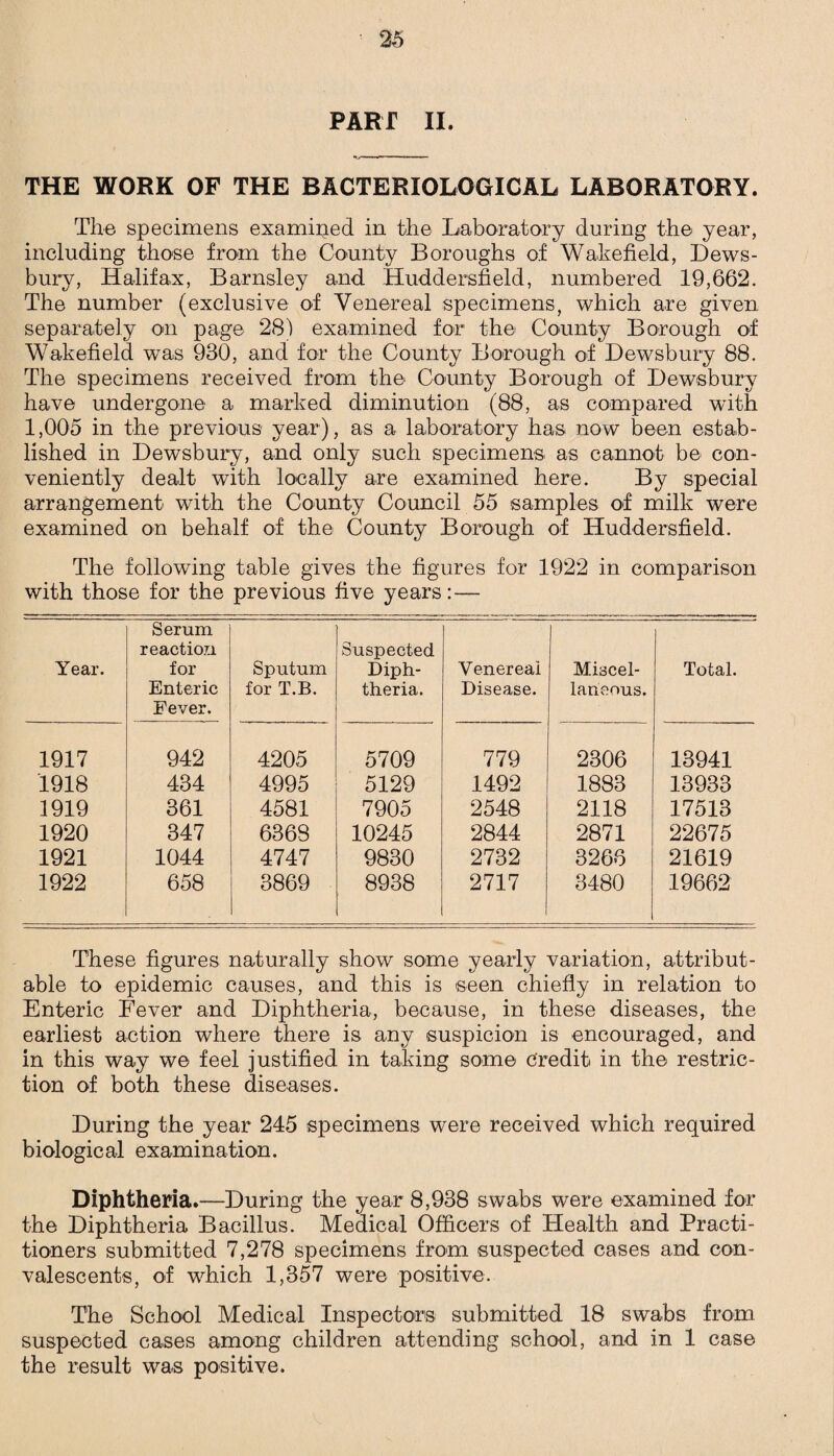 PART II. THE WORK OF THE BACTERIOLOGICAL LABORATORY. The specimens examined in the Laboratory during the year, including those from the County Boroughs of Wakefield, Dews¬ bury, Halifax, Barnsley and Huddersfield, numbered 19,662. The number (exclusive of Venereal specimens, which are given separately on page 28) examined for the County Borough of Wakefield was 930, and for the County Borough of Dewsbury 88. The specimens received from the County Borough of Dewsbury have undergone a marked diminution (88, as compared with 1,005 in the previous year), as a laboratory has now been estab¬ lished in Dewsbury, and only such specimens as cannot be con¬ veniently dealt with locally are examined here. By special arrangement with the County Council 55 samples of milk were examined on behalf of the County Borough of Huddersfield. The following table gives the figures for 1922 in comparison with those for the previous five years: — Year. Serum reaction for Enteric Fever. Sputum for T.B. Suspected Diph¬ theria. Venereal Disease. Miscel¬ laneous. Total. 1917 942 4205 5709 779 2306 13941 1918 434 4995 5129 1492 1883 13933 1919 361 4581 7905 2548 2118 17513 1920 347 6368 10245 2844 2871 22675 1921 1044 4747 9830 2732 3266 21619 1922 658 3869 8938 2717 3480 19662 These figures naturally show some yearly variation, attribut¬ able to epidemic causes, and this is seen chiefly in relation to Enteric Fever and Diphtheria, because, in these diseases, the earliest action where there is any suspicion is encouraged, and in this way we feel justified in taking some credit in the restric¬ tion of both these diseases. During the year 245 specimens were received which required biological examination. Diphtheria.—During the year 8,938 swabs were examined for the Diphtheria Bacillus. Medical Officers of Health and Practi¬ tioners submitted 7,278 specimens from suspected cases and con¬ valescents, of which 1,357 were positive. The School Medical Inspectors submitted 18 swabs from suspected cases among children attending school, and in 1 case the result was positive.