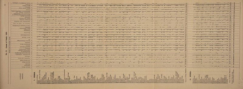 Deaths from Subjoined Causes. ao eg eg o !S •um.oui[uti ao paugap-jji sosiiuq sasyaeiQ ^ paugap jaqio m ■aonajotA mojj sqreaq Jaqjp •apiouiS o 'WTa ajtijT3uiajci •uopocujojxBH a puu jCjlJiqap [T3JIU3JSUOQ <s uoijtjujjiij puts AdubuSjjj _ jo saspasiq pnt! sjaapipoy jaqjp “ •sisdag tB-iad-ian^ siTiagda^ 0 aiaojgO pm; ejnoy « \iaAifj jo sisotpuip w I I- ^ H N H I^I^IMMMMMMM II M I M I« I-*111111-11 I |CT | | M | | | | | l-1 | l | I I I I I -w I I I I I I I I I -03 I I I I! wc<l l 03 I I I I II - 1 I I I I I I I I I I II I .LL-Lg eg-, cgcD-,^ eg — — S5*°°5008S200§0001810^2SMS5S2S5S28SS-5®SS8 I S31000§2^S0005235S£3SS8S*01 SoS23?S”Sin5043100332^352-10«S052«2505^102SSN2°-« COHm<MHCQ00COLOHO3HCQCQ ,03 I HJJ't’t^OQiNrONHOJ’TH 7 I '—1 I rH ! 03 || H (N CS CD m eg I I C75rOCQCQC75H 03 00HNXNXC'-H03 N to H ID t> | CQ rO H H tO | NT OO ro CM M | <75 CQ *—• 00 nX LO ro I t— I rO I HtOCSNHlDCM'-'rO^CNrH^-OJOO HTiflC-^T I m tO C4 H | nX CQ f-H CQ~nX H HO HlOCQMo rJ- tOOJ) rH I 03 H CQ *+ Ml I I- I I I - I I - I I -- 03 03 r—i r—1 H rH I I - M i i-■ r-i I rrtOCM I riro I rH rH 03 I II I rH 03 I 03 H 03 I I I iDHh«NHCMH(MH O r 03 r 'CSifllOCMvOCOCJOn I rH 03 I | rH O rH CM I t> K) OJ rO I CS> 03 ID O CS I 00 K) CO CD CD I K) tO CD I H CD CD I <75 H 03 rH I O H O O 03 «D OCD ^ I NX C- 00 CQ CQ 03 nx I nX t I * rH I CM I 03 rH I rH | rH I | |rHOJ03 l-H ^ \ r-i Cd(M03CDCDrHfOCM'3’Ht>Tr030rrciOHC^CMtOrOfO I 00 nx 00 CD I I I I I I IIMMMI-|IIMM I II II II I I I ~ II I I I I I I | 04 | CM | I I rOHHWOaN I I 1 ~ 24 67 10 rf lO 03 ro LO 00 K) ro I o> <75 03 03 rH CO I I HC—00^IOC—OfOrH^J' LOQQLOCQOCQLOrOOOC—QrOOOOCQHO rO rO rH rH fO rH rH 03 rH I  i I I CT I MMMIMMMMI-MM|-M-|MIIII- Mill1« | | fOHCOHOICgHHW^-HrOCDN 03 rH rH NX rH TU3H03 I I I - I I I i i i i i i i i i r iih i i i I 17 i i i --* i i ii 1 i i i i i i i10 i i - i 1MJ 1 1 11 I ' 1 11 1 s 1 I I < CQ H | | NX | | | | | ^ I I'003 M^TLZin NX CO o O CO K) LO 03 | K) rH LO H- 03 LO LO rO r rO I cO CO rH K3 LO O I ro CM CM CM to ^ ’CT H N CD ’T fO C3 to CD 03 CM rH rH rH 1 X) LD H tO CO rO tO rH I — CQ CO nx CQ nX lO CQ CQ 03 H H H O rH CO I I H D-H ir M-ro « C3 »D 03 O o> 03 ro I I r—I r-g r-« 1 1 1 1 1 iHi°iHi 1 irti 1 ri 1 1 iHH si 1 l i 1 1 1 >H P3 hJ Eh hH < DC eh O HH PH Eh DC a ip _ 9 M & J < K D DC 3 jg a) cig g c g g 5=;^&>.§ % gc 0 Offl B ^ ® «_« s a o E ^ g-g-2 £ m O m ” - S o 3 ® g _S _g g 73 C r-H —1 •—I “*-5 H r—I fll A1 w C ri i_4 r*H r* H . -1 r* »ri -•—> ^Rh'S ^ a!§ H 5 5 r2 'S .S .3r M -A ^ O •S fl O.S ^ ^ r oboo p. ft-2 -2 .2 r, n — ^3 S rC -t2 if C ^ ^ ^ r'>r^'rtrC3jl3 OO ^ o rt •«-> O H : r: a) : : cj O c &h g« « a C hfi w u . Q) Q) r> __ o 1*1, e 3 sllolS'Sia 'S .S clig.£-|:|:22;5,'|J-5^'ii^ c £ 00 £ ^2 ® >-< ,22 T3 13 ® V r7 ^ o2S$« Q c3 H £ tf o c3 O H a <w o €0 N g O > ^ Z _ ci o ro Eh a ■§1 2< a '8!JMfl4 puu Btjioipuartdy CQ 1 | | ro ro 03 | ro | - riH --IIII M II II 1 1 - | | —1 rH —1 rH i i <D | rH rO rH | 1 II 1- 1 |-«cg | | | | | I-* | !« 1 Ml M II - 1 -- i 1 1 ” 1 1 1 1 1 1 1 1 -COr M- II II 1 ^ 1 1- 1- II ll M 1 -- 1 86 II II r-H Ml Ml- HHrOH iHCQHH | ro l 1 N 5 3 _ 1 sJuaA o.ttj japun ‘-oja ‘naiq.u-RrQ a LO H rH | | | ro CQ rH | HHOOH | CD 5 II 1- 1 -5 1-1 1 1 | j 03 rO rH i i | eg | |*| 1 - 1 1 1 - 1 l-o, | | , ro | , |rH | |* 1 - 1 1 M | | CQ CQ I ^ | | r-H H | -ro , II l I'M — — — i 1 1 — 1- | nx CQ ro | | | | ro nx NT LO O- | 1 & 1 rH l 1 IS 03 rt <X | H CQ H j 1 1 2 1 1 M l 1 1 UJ 1- ? CQ muuapoua; qouuioqy jo Jaaifl 04 03 | rH rH I rH CD ro ro | 1 M i - i - 1- 1 1 1- 1--- 1 1 - 1 1 11 1- II rH rH -- 1 1 1 - j rH 03 rH rH j j i r i ii r- r ii i II — II MM IMI H rH H 1 1 M 1 - 1 1 Ml M 1 - 1 1 1 j CQ rH -c* M II 1 M 1 H | H H 1 <75 l 1 NX H CQ Ml 1 1- 1 1 - 1 L* 1 - 1 « O *S98T39ST(J iLio^Jidsag aaqio 04 rH rH 03 rH rH | C- 03 | rH j rO rH | rH rH | rH 03 rH rH | 03 Ml 1- 1 j | 1*0 03 03 | 03 LO | fOrH | rH | | 1 | eg eg «-< ! rH | rO j | HH | H | U) H | | I rl e- rH j rf MM 03 rH 03 rH CQ 03 | - 1 - Ml l Ml 1 - 1 1 Ml 03 LO | 1 -1003 ll 1 -,r i | H r-H 03 o 2 1 H | NX H r-H CQrt | ro ro CQ 1  m 00 ^ - ll •(srajoj n*B) 'BIUOmil9U(J O 04 rH Tjl LO LO iH , cs lt h ro m 1 rH CQ CM rH <7JrH05r0 1 CM ID CM CM <D CD 00 m 1 ro rH 1 rf ro 1 CMOOCOC^(DHCMrrtJ-HCM^-OtfrOrOin ro rH rH ro M-TfLOOO-CDrHCDrOrOCDOO | 03 rH rH rH 1 H C^Hrt H tOO tft> | OOCQrOOOr00300^r03t>C3^3-LOrHt3-05COLO(HO-LO CD 1 CQ i—' 03 rH rH rH CQrH rH OO rH tr H H H H ro CQ 1 H 03 ro 05 CO 1 0— 1—1 CD 1 H 1 ro 1 H l LOrOC3CT5CT5CDHHrOCQC-C'-HlMCOHCQ 1 rO H 03 H HCQ 03 H 1164 CQ rH NX H CQ NX HH CQ H 03 ! 33£ CT5 NX H •si^iTxouoaa CO rH CDrOrOCO't'trOOiDlDOe-HHiOLOCgHtDOcriOHcrOrOHC^OOHHOt- rHLOHOQCQrO 03 rH rH pH rH LO rH | <3- CQ CO O- 03 rH C7> O LO-O’ OO 03 CD CQ O 00 CQ O rH 1 tO rH rH rH rH rH | rO CQ 00 rH 03 LO CQ 00 | ’3-'rrOtrtroOCDTU3vNQ,rOCDHHCDrOOOCD<Oir) tj- | rH 03 rH rHrH CQrH HH <75 ro <3- H rH | LOL'-rOrOHlOHCT5<OrOHrOOlOOO*T I ro h rH ro 00 00 U) ro to rl H D- tr m H 03 H 4 16 14 12 CD CQ r-H ’XCQHCDC^CQOOOCOC^OOCOrOC75LOCOO,—iO-CDLOCQOCOCQNXrOCQH H H nX H ro HOQHH CQ 1 292 H NX -P- •S18OJ9XOg-OlJ0XJy GC M ^ 1 rH CD OO <3* 00 I CQ | ro | LO rH ro ro rH | ro ro i^ro-rHLOC^CQrHro | H rH H H rH rO 05 j cq e- 03 rO CQ IO rH 03 03 rH 1 CM CQ ^3- e- LO ; 1 03 1 1 rOLOtr^rOi03rOCQrOCQ<MrHHHCOLO(M'3-CQHt3-CD I 1 03 H CQ 1 | LO H 03 rO CQ CQ rO O CQ | 03 | CQ rH ^ CQ | O ro | ro | ro H ro | 1—3 M- 13 1 CQ ro iO <75 <75 CD NX 1 NX LO CQ O-H H ro OO CQ ro H H H r-H 587 *0S‘B9SI(J 'JJ'BgH t~ H(Moo[>iDCDinHt>cDine-ocorooocgcgt>ocrcoocDcDiDOiDootDHCDcgH^t»(DOHroo rH CQ CD rH 03 fO rO H H rH H rH O- rH 03 rH 03 rH 03 rH rH OC3(MrOCD(35HCX)rOCDCDCDCgtOCMinOOOCDOtDt><DCMC>rOlD'TCDtrrOU)^-tJ-8rLOOO'TCM'T'TC-tO(MrOrO'3-H CD CQ rH CQ H H H rH rH C- rH r-H r—i rH rH rH r-i rO ^ rH 03 rH 03 H CM ro H rlH rH 03 HOCDOCQrO<J5C^O-rOOO<7500CDCD^rrO<D03HCQH-rOrOCDrHCQCQrOO-'^-0- H H NT H CQ H CQ H CQ H 03 *3 rH HHH 1787 HCQMHHr-«HCONXCQC«LOOOlOa50CT5rOHOOaO<DCDCQHC^iOCQNX 03HCQCQCQHHHHH H H CQ H H rO nX K) H H CQ C3 NX l 517 o a *0^9 ^S-BqjjouiotJH x'B-iqQ-iaO to rOrOOOCDHt>rO(MCDCMOCDCDCDrOOcOHOOCOrHO>rOCOtDC-OOrO(DH ^s- rH rH rH CQ K3 122 | LO rH LO CD H 1-0 H iQOOOOtr roC3 ro rH | 05 CQ 03 O* LO | HM-ntOCgiOlOHlDC300D^lDCgHOOHHCMHe-<rcgtOWtroO r—i H H H H H H 03 CQ 12- 00 <75 00 r-H 1 O’ H |H^a5<3-HrOCDCQLOLOCQrOHrOO50-C0HrO , CS tO ® H 03 H <3 ty | H I 03 rH r-i Kt~ H IrO H 997 L0NX0-0-0500CQ03^-C^00 05»O0«OONXL0CQr0CD^-a>r0OCQr0CQCD H CQ H H CQ H H CQ 03 CQ H CQ OO o ro 1305 •89CX9qBIQ IQ rH rH rH I rH | rO LO | CD rH 1 1 - HMH | 1 1 - 1 - 1 M 1- 1 I-’*' II 1 1 - 1 05 | rO rH | | 1 1 - 1 - 1 jCg-3-rH | rH rH Cg | (M H H N H Cg iO | Cg | | 03 ro H MM |rHCg CQ H CQ | 03 H LO rO rH rO H 03 | | <3- 1 *■ 1 II II II 1 M II -II- 00 NX r—4 1 H rO H CQ nx h <j-cq ro eg h eg H H NX ro CQ ro f-H 03 H H CQ c- nX 05 H •jaAg.j oi|,Bumaq,xi Tf 1 1 1 1 1 -N- 1 | HH r i i 03 03 rH rH 1 I -*• 1 - 1 1 1 rH 03 II I-- 1 1 1 •O- HHH j 1 Mill 1 1 1 1 1 - 1 ” 1 -- 1 1 1 1 — 1 1 1 MM 1 -- 1 1 1 1 r1 1 1 Ml 1 Ml II- II II 1 1 - II 1 - II II -- 1 -III LO LO 1 11*0-1 Ml Ml- 1 - 1 - 1 r-« H CQ CQ H 1 - eg OO •98'T30STQ ^nfBuSjxi3i\rJ0OlI'^O CO O 0- C- rH 1 0^-C5rHLOCDrHLOLOrOOOOD<NOrOOOO^rrH030-£>OL003 ICQrJ-CQ CQrHrH C^rH 1 COCQHOOCNJLOCOrOOCOHrHLOOOOOaCTJ | rH rH 03 rH O- rH rH 1 CQ OO CD O ro | 1 rH HHr, | iOOO>ro*r<7500corororOOH-0«xCQ.—,cDC0CQcDu->H^rr0H-00*tr05r-HL0HOC0O »—H tD H i—* f-H i-H CQ CQ HHH Hr—iHH HCQ | tO CO 03 CQ CD LO 00 LO 05 LO 03 rO CQ CD O CD ^ O- 05 <D H O- 00 iO ^3 O tO LO rH 05 H 1 H t^-r-H H^T H CQ CQ 03 H rH 1328 ro I iOCOLOOrOC-C-OOCQC-D^NXOOHNXLOH<DC^LOinrONX05NXC^-00 1 03 h CQ ro H H H CQ H H CQ ro H H CQ CQ H o NX 05 03 C- r-H •sgs'BgsiQ 8noxno«i0qnx -isqio 04 w 1 r | ’T'd'^‘CMrHrO'3'CD Mil HOJHIO | 03 1 ro rH in ro 1 1 pH 1 | CQrOCQHrHLOr-JH 1 - H H rH OO CS rH H rH M CD CD rH j —1 to rH | rH | |OOCgrO jeg^r CM'THtO'T M- 1 H O LO H H | LO CQ CO ,—1 CQ | *tf H | | CD 03 CQ LO CQ ih HQ- I -M H H LO H CJO H 1 HHOC3HCgoOQlO 1 H 1 rH H ro CQ CQ C— H LO H 05 CQ LO H LO CQ rws i CQ ro CQ O CO OO rO H LO 108 448 •xn9'xs^g ^JOX'BJid89xi jo sisoxnojgqtix rH COO-CDrOrHCDOCDC^rHlOOOC7>K) iCDCMH^CDrOCDH 1 rH rH rH rH I rH rH 1 rH OJ LD O- O- | | tf t> rH U) H H | LO IO LOO5CQO5t>rHrHCD'3-CD00O5rH rH rH 1 C3C-HHrOC0rHC-rO05LOLO'tr I rO rH LOCQVCQtrH005»-HLOCDCQOOr0^rtr H H H H rH rH ototr H to IH CD (N H O CD H | CQCDCQLOrOCQC75trrOrOrHr-,CQM>00 i 1 1 H H IHH H »-h CQ | O— LO ^ NX H H 803 ro f—« 03 CD CO rO CQ rO LO NX CJ5 LO T Cl NX “O n 03 CQ H CQ CQ tO O t— H CD O- LO 1 H H H | CQ r-H 218 1021 •sijiaaiuajxi lBOoooo3utuaj\i O H 1 1 1 1 1 1 1 1 1 1 1 1 1 II 1 II 1 II 1 1 1 II II II II 1 1 1- 1 II II II II 1 II 1 II 1 1- II II 1 II II II 1 II - II IIM II II 1 1 1 1 1 1 II II II 1 II II 1 II 1 1 1 II II II II 1 II N 1 1 1 CD j II II 1 II II 1 II i- 1 1 1 1- II 1 1- II 1 1 ro <75 •'BaiSj'Bgja'i siji[uqdaaua 05 ^ M 1 I | | |« 1 - 1 1 INI II II II 1 Lll II 1 1 1 II II- 1 1 1 - II II II Mill 1 — II 1 II ll II II II II II 1111 1 1 M 1 1 1 1 - 1 II II M 1 ll 1 II II 1 1 1 1 M II II 1 - II II II ro H II II II II M II II M II 1 -” II M II II CD *'BZU9UyUI 00 (OHtOH 1 03 ro | O I 1 03 1 rH | rH rO CD | rH I 1 1 OtrOJVDH | rH O O- LO rH 03 1 ” 1 rH 03 03 CQ LO | rH 03 H H CM 03 rH tj- H | 03 | rH rO LO | 1 CD O r-H rH | CQ H CQ H I IHHHrOrOCQrOtO | CQ 1 II rH co lo ro ro vd cd | M2 H 1 ^ | CQ CQ ro H ro | ro CD | H H H Tt- | LO H M M M 1 -*■ 1 1 | 00 03 ^ 363 HrHNXCQCQCOLOO 1 (DC-MOtOfO H H 1 C5HNXO-COLOO-CDNXH H <D H NX r-H NX o LO •dnoJ3 pu^ ■BijaqjqdiQ tr- -I 03 1 MINI I-- 1 1 1 - 1 -Mill Ml 1 1- 1 - 1 II lHNl - 1 1- i 1 1- 1 i-ri \ rM i-ri-i i05 H LO | | LO i - i | CQ CQ MM 1  j ro CQ ro | - II- II 1 1 w 1 1 II ll - II 1 1 1- f= 1 1 M- 1 1- 1 Ms 1 | 03 H C*- | - 1 - 1 1 M- 1 1 \ 3 J 00 2 ■qSnoQ SuidooqAV to -III | CD ro 03 ro | | rO rH C3 1- 1 1 1 —» 1 1 CQ LO | | CQ | | iO ro II II w 1 1 1 1 II II II 1 1 11— 1 1 I c-cg | hcht |hhhh -IMI 1 1 i 1 u»t“ 1 IMI H 1 - Ml 1 Ml H j r-■< | H | CQ 1 1 H H H | | | | LO 03 | -III 118 f-H 1 1 Mill M 1“ i | ro ro c- O- | H h j M 72 190 \I9A9J ^dXJ'BOg IQ 1 1 - 1 1 1 rtCq 1 1 1 1 - 1 Mil - 1 - II 1 II II II 1 1- II II II 1 1 1 1 - 1 1 - 1 1 1 i ri i 1 M II M II II 1 II -Mil i - i MM Mh 1 LQ 1 i II II 1 1 1 - II II 1 1 1 1 M 1 II M II II -Mil 00 I CQ 1 i M 1 CQ M II II 1 1 - 1 1 1 -- 1- 1 M- 1 l 1 1 5 1 CQ NX *89X5129]^ H 03 1- 1 | 53- CD ro rH rH rH 03 | j Mil tj- 03 CQ CD | isr-i i r ii rni 1 1 1 1 1 I-10- 1 I i - i i i 112 1 M II II 2 Mill l l l MII 12 11 H 1 1 1 I 1 - 1 - 1 03 II II II 1 L~- 1 c~-in II ll 1 - 1 LO LO CQ i CD r—i CQ 1 M- H 15 1 M- 1 1 ““ 1 5 1 1 rtHVll II M 65 232 ■xodqjuniy CO II 1 1 1 II 1 1 1 Mil Mil II II i 1 II II M i i i II i M 1 1 1 1 II II 1 1 1 i m i ii 1 1 M 1 M M 1 II II 1 II M l I I Mil II II 1 1 r' II 1 II 1 i II 1 II M 1 1 1 II II M II II 1 Mill - 1 1 MM 1 ll II II i I 1 1 1 1 1 ll II II ll 1 i 1 ■ 1 H •J9A0J 0lJ9^Ug 04 -,rO | | 1 I” II 1 1*11 IMI 1 - II 1 1 1 - 1 1 - 1 i i i ii ii- i - 1 1 II- M 1 1 1 Mill M 1- 1 - 1 - M II II l 1 II 1 1 “ i i Mil M- 1 1 - II II 1 l 1 1 M 1 II i j H rH II II 1 1- M II M- II 8 : 05 1 MM 1 1 M- II 1 1 1 110 i — Ml 1 1 i - 1 1 1 * 1 .. 47