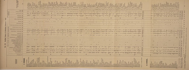 indicates that some prevalence existed during