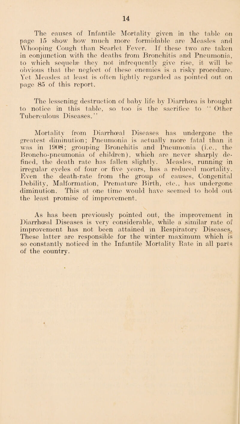 The causes of Infantile Mortality given in the table on page 15 show how much more formidable are Measles and Whooping Cough than Scarlet Fever. If these two are taken in conjunction with the deaths from Bronchitis and Pneumonia, to which sequelae they not infrequently give rise, it will be obvious that the neglect of these enemies is a risky procedure. Yet Measles at least is often lightly regarded as pointed out on page 85 of this report. The lessening destruction of baby life by Diarrhoea is brought to notice in this table, so too is the sacrifice to “ Other Tuberculous Diseases. Mortality from Diarrhoea 1 Diseases has undergone the greatest diminution; Pneumonia is actually more fatal than it was in 1908; grouping Bronchitis and Pneumonia (i.e., the Broncho-pneumonia of children), which are never sharply de¬ fined, the death rate has fallen slightly. Measles, running in irregular cycles of four or five years, has a reduced mortality. Even the death-rate from the group of causes, Congenital Debility, Malformation, Premature Birth, etc., has undergone diminution. This at one time would have seemed to hold out the least promise of improvement. As has been previously pointed out, the improvement in Diarrhoea! Diseases is very considerable, while a similar rate of improvement has not been attained in Respiratory Diseases. These latter are responsible for the winter maximum which is so constantly noticed in the Infantile Mortality Rate in all parts of the country.