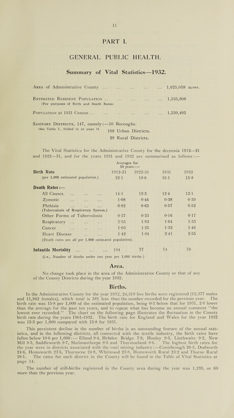 PART I. GENERAL PUBLIC HEALTH. Summary of Vital Statistics—1932. Area of Administrative County Estimated Resident Population ... (For purposes of Birth and Death Rates) Population at 1931 Census ... Sanitary Districts, 147, namely:—10 Boroughs. (See Table I., folded in at page 14. lrir. Tt l 109 Urban Districts. 28 Rural Districts. 1,625,058 acres. 1,535,800 1,530,405 The Vital Statistics for the Administrative County for the decennia 1912—21 and 1922—31, and for the years 1931 and 1932 are summarised as follows: — Averages for 10 years:— Birth Rate 1912-21 1922-31 1931 1932 (per 1,000 estimated population.) 22-1 18-6 16-1 15-8 Death Rates:— All Causes 14-1 12-3 12-4 12-1 Zymotic 1-08 0-46 0-38 0-39 Phthisis (Tuberculosis of Respiratory System.) 0-82 0-65 0-57 0-52 Other Forms of Tuberculosis 0-37 0-23 016 0-17 Respiratory 2-55 1 93 1-64 1-33 Cancer 103 1-25 1 32 1-46 Heart Disease 1-42 1 84 2-41 2-55 (Death rates are all per 1,000 estimated population). Infantile Mortality 104 77 74 70 (i.e., Number of deaths under one year per 1,000 births.) Area. No change took place in the area of the Administrative County or that of any of the County Districts during the year 1932. Births. In the Administrative County for the year 1932, 24,319 live births were registered (12,377 males and 11,942 females), which total is 581 less than the number recorded for the previous year. The birth rate was 15-8 per 1,000 of the estimated population, being 0-3 below that for 1931, 2-8 lower than the average for the past ten years, and to repeat what has become an annual comment “the lowest ever recorded.” The chart on the following page illustrates the fluctuation in the County birth rate during the years 1901-1932. The birth rate for England and Wales for the year 1932 was 15-3 per 1,000 compared with 15-8 for 1931. This persistent decline in the number of births is an outstanding feature of the annual stat¬ istics, and in the following districts, all connected with the textile industry, the birth rates have fallen below 10-0 per 1,000:—Elland 9*4, Hebden Bridge 7-9, Honley 9-3, Linthwaite 92, New Mill 9-3, Saddleworth 9-7, Skelmanthorpe 8-5 and Thurstonland 8-6. The highest birth rates for the year were in districts associated with the coal mining industry :>—Conisbrough 26-3, Dodworth 24-6, Hemsworth 23'5, Thurnscoe 24-8, Whitwood 23-8, Hemsworth Rural 23-2 and Thorne Rural 28T. The rates for each district in the County will be found in the Table of Vital Statistics at page 14. The number of still-births registered in the County area during the year was 1,239, or 60 more than the previous year.