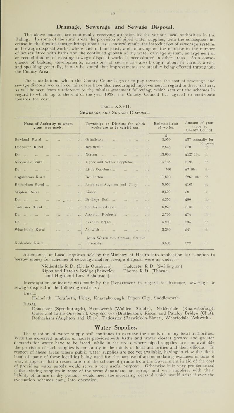 Drainage, Sewerage and Sewage Disposal. The above matters are continually receiving attention by the various local authorities in the Riding. In some of the rural areas the provision of piped water supplies, with the consequent in¬ crease in the flow of sewage brings about, as a natural result, the introduction of sewerage systems and sewage disposal works, where such did not exist, and following on the increase in the number of houses fitted with baths and the continued growth of the water carriage system, enlargement of or reconditioning of existing sewage disposal works is necessitated in other areas. As a conse¬ quence of building developments, extensions of sewers are also brought about in various areas, and speaking generally, it may be stated that improvements are steadily being effected throughout the County Area. The contributions which the County Council agrees to pay towards the cost of sewerage and sewage disposal works in certain cases have also encouraged improvement in regard to these matters, as will be seen from a reference to the tabular statement following, which sets out the schemes in regard to which, up to the end of the year 1938, the County Council has agreed to contribute towards the cost. Table XXVII. Sewerage and Sewage Disposal. Name of Authority to whom grant was made. Townships or Districts for which works are to be carried out. Estimated cost of works. Amount of grant made by County Council. Rowland Rural Orindleton ... . £ 5,950 £37 annually for Doncaster Rural ... Braithwell 2,825 <r o CO o years. do. Do. Norton 13,000 £127 10s. do. Nidderdale Rural ... Upper and Nether f’oppleton ... 14,708 £192 do. Do. Little Ouseburn ... 700 £7 10s. do. Osgoldcross Rural Brotherton 11,890 £209 10s. do. Rotherham Rural ... Aston-cum-Aughton and Ulley 5,970 £105 do. Skipton Rural Linton 2,500 £9 do. Do. Bradleys Both 4,250 £80 do. Tadcaster Rural Sherburn-in-Elntet 0,275 £183 do. Do. Appleton Roebuck ... - 2,700 £74 do. Do. Askham Bryan ... 4,250 £34 do. Wharfedale Rural ... Askwith 3,330 £41 do. Nidderdale Rural ... Joint Water and Sewage Scheme. Ferrensby 3,303 £72 do. Attendances at Local Inquiries held by the Ministry of Health into application for sanction to borrow money for schemes of sewerage and/or sewage disposal were as under: — Nidderdale R.D. (Little Ouseburn). Tadcaster R.D. (Swillington). Ripon and Pateley Bridge (Bewerley Thorne R.D. (Thorne), and High and Low Bishopside). Investigation or inquiry was made by the Department in regard to drainage, sewerage or sewage disposal in the following districts: — Urban. Holmfirth, Horsforth, Ilkley, Knaresborough, Ripon City, Saddleworth. Rural. Doncaster (Sprotborough), Hemsworth (Walden Stubbs), Nidderdale (Knaresborough Outer and Little Ouseburn), Osgoldcross (Brotherton), Ripon and Pateley Bridge (Clint), Rotherham (Aughton and Ulley), Tadcaster (Barwick-in-Elmet), Wharfe'dale (Askwith). Water Supplies. The question of water supply still continues to exercise the minds of many local authorities. With the increased numbers of houses provided with baths and water closets greater and greater demands for water have to be faced, while in the areas where piped supplies are not available the provision of such supplies is constantly in the minds of local authorities and their officers. In respect of these areas where public water supplies are not yet available, having in view the likeli¬ hood of many of these localities being used for the purpose of accommodating evacuees in time of war, it appears that a resuscitation of the scheme of grants from the Government in aid of the cost of providing water supply would serve a very useful purpose. Otherwise it is very problematical if the existing supplies in some of the areas dependent on spring and well supplies, with their liability of failure in dry periods, would meet the increasing demand which would arise if ever the evacuation schemes come into operation.