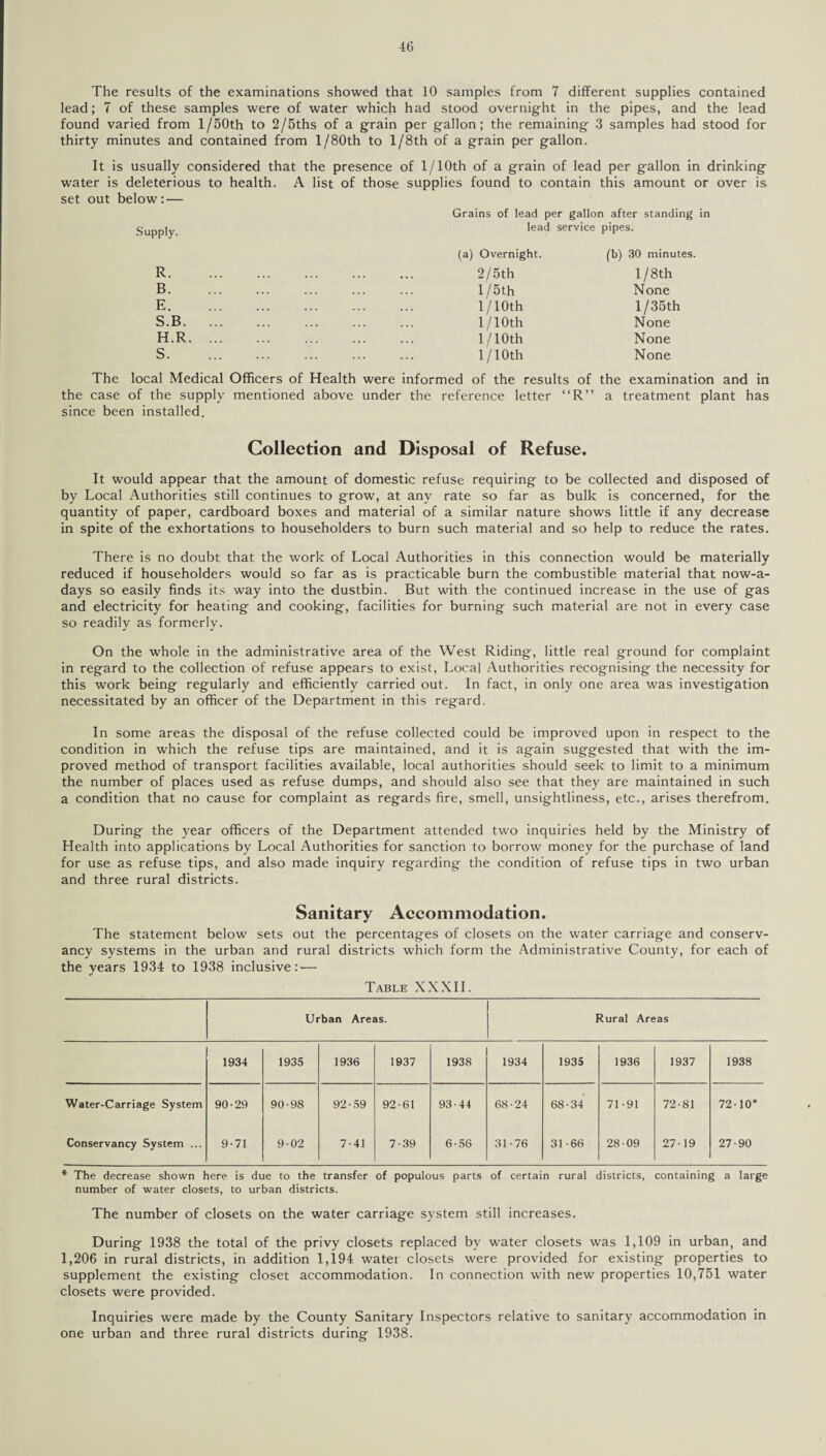 The results of the examinations showed that 10 samples from 7 different supplies contained lead; 7 of these samples were of water which had stood overnight in the pipes, and the lead found varied from 1 /50th to 2/5ths of a grain per gallon; the remaining 3 samples had stood for thirty minutes and contained from 1 /80th to 1 /8th of a grain per gallon. It is usually considered that the presence of 1 / 10th of a grain of lead per gallon in drinking water is deleterious to health. A list of those supplies found to contain this amount or over is set out below: — Grains of lead per gallon after standing Supply. lead service pipes. (a) Overnight. (b) 30 minutes. R. B. E. S. B. ... ... 2 / 5th 1 / 5th 1/10th 1/10th 1 / 8th None 1/35th None H.R. ... 1/10th None S. 1/10th None The local Medical Officers of Health were informed of the results of the examination and in the case of the supply mentioned above under the reference letter “R” a treatment plant has since been installed. Collection and Disposal of Refuse. It would appear that the amount of domestic refuse requiring to be collected and disposed of by Local Authorities still continues to grow, at any rate so far as bulk is concerned, for the quantity of paper, cardboard boxes and material of a similar nature shows little if any decrease in spite of the exhortations to householders to burn such material and so help to reduce the rates. There is no doubt that the work of Local Authorities in this connection would be materially reduced if householders would so far as is practicable burn the combustible material that now-a- days so easily finds its way into the dustbin. But with the continued increase in the use of gas and electricity for heating and cooking, facilities for burning such material are not in every case so readily as formerly. On the whole in the administrative area of the West Riding, little real ground for complaint in regard to the collection of refuse appears to exist, Local Authorities recognising the necessity for this work being regularly and efficiently carried out. In fact, in only one area was investigation necessitated by an officer of the Department in this regard. In some areas the disposal of the refuse collected could be improved upon in respect to the condition in which the refuse tips are maintained, and it is again suggested that with the im¬ proved method of transport facilities available, local authorities should seek to limit to a minimum the number of places used as refuse dumps, and should also see that they are maintained in such a condition that no cause for complaint as regards fire, smell, unsightliness, etc., arises therefrom. During the year officers of the Department attended two inquiries held by the Ministry of Health into applications by Local Authorities for sanction to borrow money for the purchase of land for use as refuse tips, and also made inquiry regarding the condition of refuse tips in two urban and three rural districts. Sanitary Accommodation. The statement below sets out the percentages of closets on the water carriage and conserv¬ ancy systems in the urban and rural districts which form the Administrative County, for each of the years 1934 to 1938 inclusive:-— Table XXXII. Urban Areas. Rural Areas 1934 1935 1936 1937 1938 1934 1935 1936 1937 1938 Water-Carriage System 90-29 90-98 92-59 92-61 93-44 68 • 24 68-34 71-91 72-81 72-10* Conservancy System ... 9-71 9-02 7-41 7-39 6-56 31-76 31 -66 28-09 27-19 27-90 * The decrease shown here is due to the transfer of populous parts of certain rural districts, containing a large number of water closets, to urban districts. The number of closets on the water carriage system still increases. During 1938 the total of the privy closets replaced by water closets was 1,109 in urban, and 1,206 in rural districts, in addition 1,194 water closets were provided for existing properties to supplement the existing closet accommodation. In connection with new properties 10,751 water closets were provided. Inquiries were made by the County Sanitary Inspectors relative to sanitary accommodation in one urban and three rural districts during 1938.